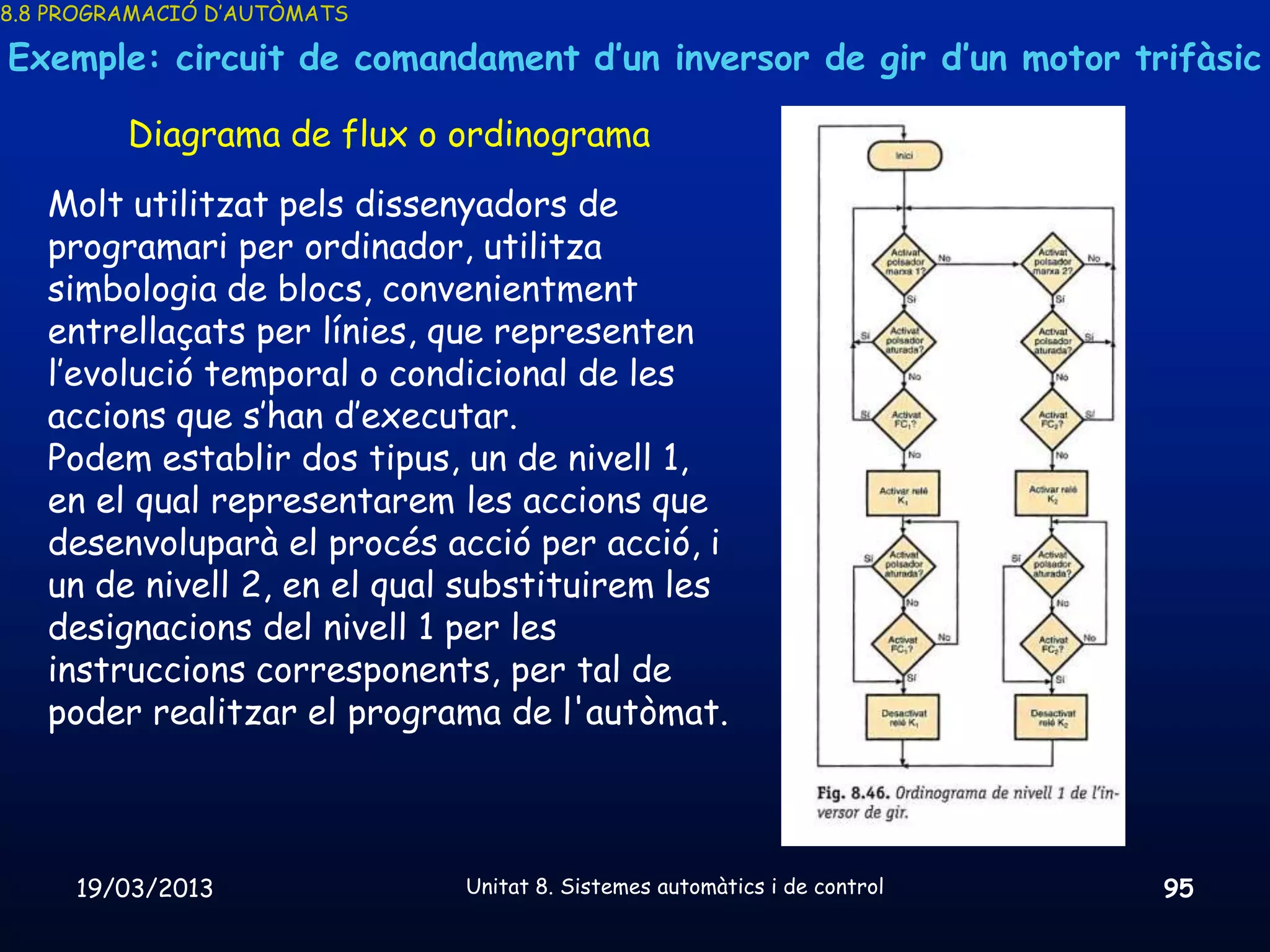 8.8 PROGRAMACIÓ D’AUTÒMATS

Exemple: circuit de comandament d’un inversor de gir d’un motor trifàsic

         Diagrama de flux o ordinograma
   Molt utilitzat pels dissenyadors de
   programari per ordinador, utilitza
   simbologia de blocs, convenientment
   entrellaçats per línies, que representen
   l’evolució temporal o condicional de les
   accions que s’han d’executar.
   Podem establir dos tipus, un de nivell 1,
   en el qual representarem les accions que
   desenvoluparà el procés acció per acció, i
   un de nivell 2, en el qual substituirem les
   designacions del nivell 1 per les
   instruccions corresponents, per tal de
   poder realitzar el programa de l'autòmat.



     19/03/2013              Unitat 8. Sistemes automàtics i de control   95
 