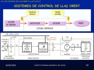 8.2 S.DE CONTROL DE LLAÇ OBERT I LLAÇ TANCAT


              SISTEMES DE CONTROL DE LLAÇ OBERT




     19/03/2013                      Unitat 8. Sistemes automàtics i de control   17
 