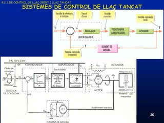 8.2 S.DE CONTROL DE LLAÇ OBERT I LLAÇ TANCAT
            SISTEMES DE CONTROL DE LLAÇ TANCAT




     19/03/2013                      Unitat 8. Sistemes automàtics i de control   20
 