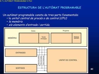 8.7 L’AUTÒMAT PROGRAMABLE O PLC



                  ESTRUCTURA DE L’AUTÒMAT PROGRAMABLE

  Un autòmat programable consta de tres parts fonamentals:
    • la unitat central de procés o de control (CPU)
    • la memòria
    • els elements d’entrada i sortida.




     19/03/2013                   Unitat 8. Sistemes automàtics i de control   80
 