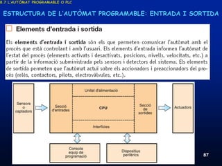 8.7 L’AUTÒMAT PROGRAMABLE O PLC


 ESTRUCTURA DE L’AUTÒMAT PROGRAMABLE: ENTRADA I SORTIDA




     19/03/2013                   Unitat 8. Sistemes automàtics i de control   87
 