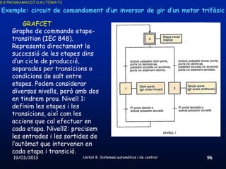 8.8 PROGRAMACIÓ D’AUTÒMATS

Exemple: circuit de comandament d’un inversor de gir d’un motor trifàsic

         GRAFCET
     Graphe de commande etape-
     transition (IEC 848).
     Representa directament la
     successió de les etapes dins
     d’un cicle de producció,
     separades per transicions o
     condicions de salt entre
     etapes. Podem considerar
     diversos nivells, però amb dos
     en tindrem prou. Nivell 1:
     definim les etapes i les
     transicions, així com les
     accions que cal efectuar en
     cada etapa. Nivell2: precisem
     les entrades i les sortides de
     l’autòmat que intervenen en
     cada etapa i transició.
     19/03/2013              Unitat 8. Sistemes automàtics i de control   96
 