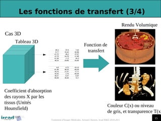 15
15
Traitement d'Images Médicales, Arnaud Charnoz, Ircad R&D 2010-2011
 
Les fonctions de transfert (3/4)
Cas 3D
Tableau 3D
Fonction de
transfert
Couleur C(x) ou niveau
de gris, et transparence T(x)
Rendu Volumique
Coefficient d'absorption
des rayons X par les
tissus (Unités
Hounsfield)
 