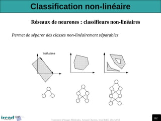 162
Traitement d'Images Médicales, Arnaud Charnoz, Ircad R&D 2012-2013
Réseaux de neurones : classifieurs non-linéaires
Permet de séparer des classes non-linéairement séparables
Classification non-linéaire
 