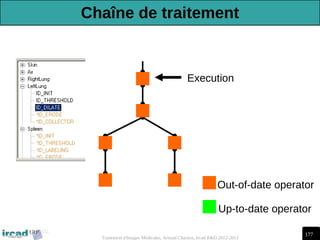 177
Traitement d'Images Médicales, Arnaud Charnoz, Ircad R&D 2012-2013
Out-of-date operator
Execution
Up-to-date operator
Chaîne de traitement
 