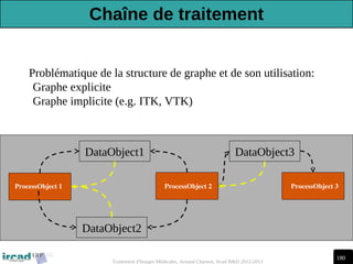 180
Traitement d'Images Médicales, Arnaud Charnoz, Ircad R&D 2012-2013
ProcessObject 1 ProcessObject 2 ProcessObject 3
DataObject1 DataObject3
DataObject2
Problématique de la structure de graphe et de son utilisation:
-Graphe explicite
-Graphe implicite (e.g. ITK, VTK)
Chaîne de traitement
 