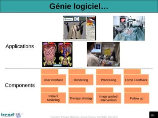 181
Traitement d'Images Médicales, Arnaud Charnoz, Ircad R&D 2012-2013
Components
User interface Rendering Processing
Patient
Modeling
Therapy strategy
Force Feedback
Image guided
intervention
Follow up
Applications
Génie logiciel…
 
