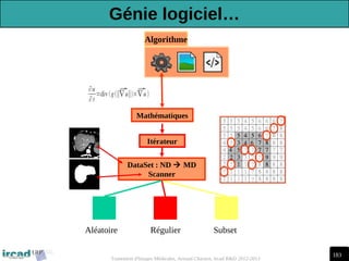 183
Traitement d'Images Médicales, Arnaud Charnoz, Ircad R&D 2012-2013
Algorithme
Itérateur
Mathématiques
DataSet : ND  MD
Scanner
Aléatoire Régulier Subset
∂u
∂t
=divg∥
∇u∥×
∇u
Génie logiciel…
 