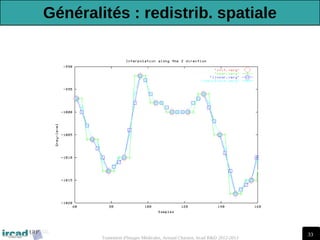 33
Traitement d'Images Médicales, Arnaud Charnoz, Ircad R&D 2012-2013
Généralités : redistrib. spatiale
 
