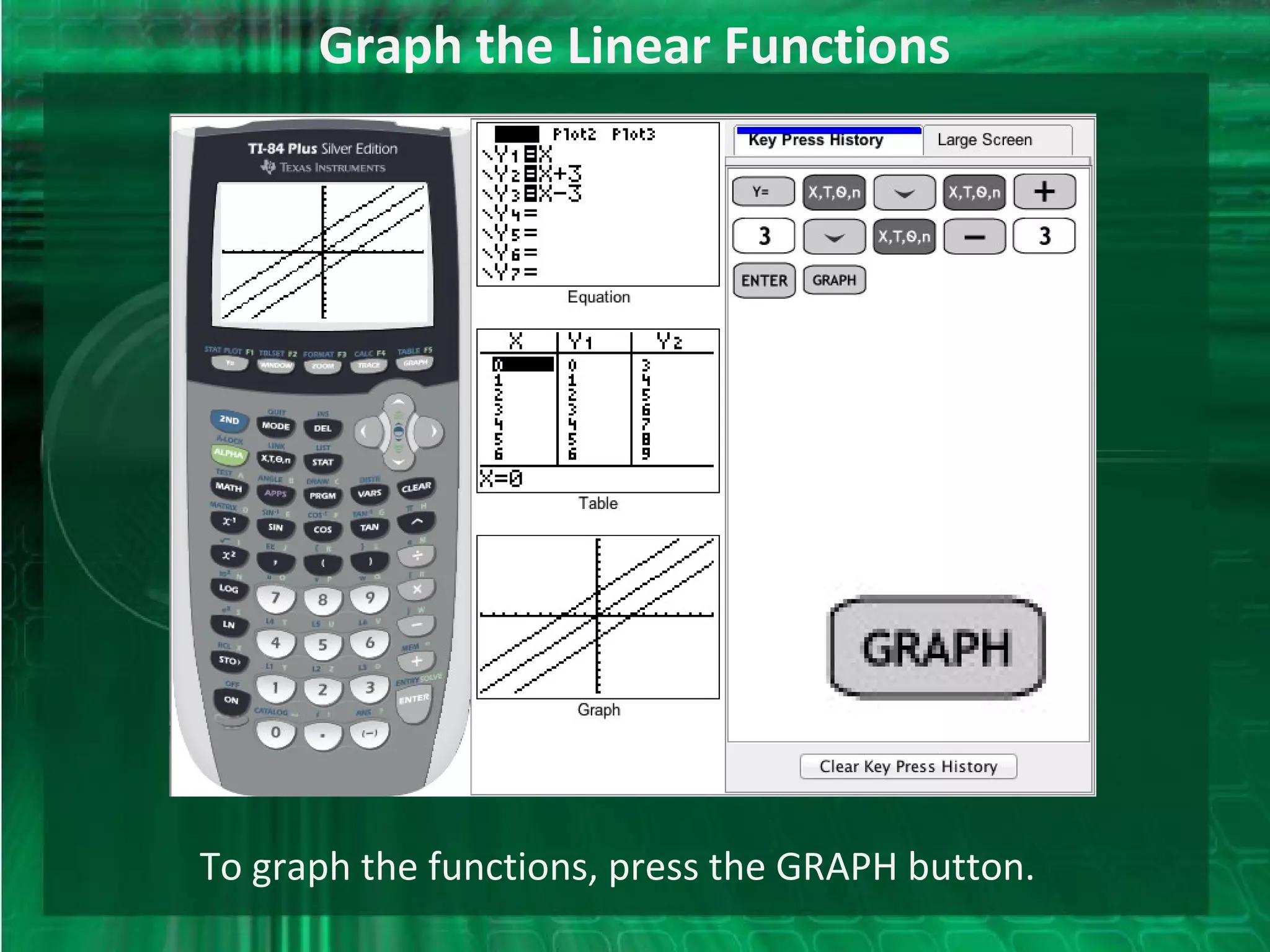 TI-84--Tutorial--Linear Functions | PPT
