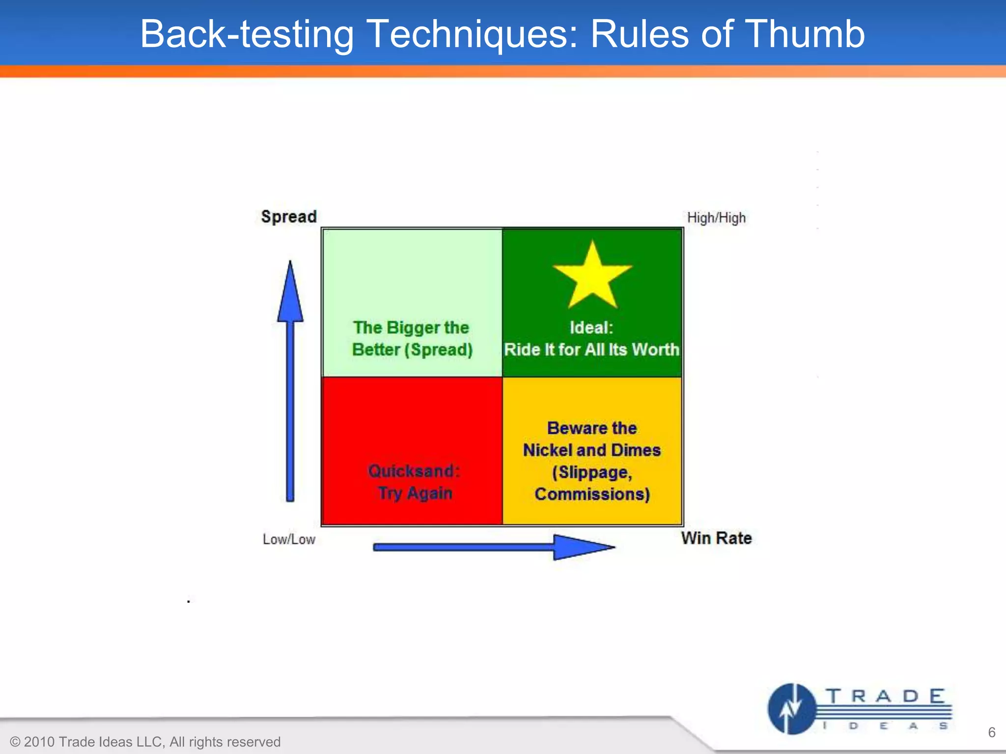 Increases time for the important things in life