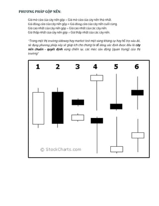 PHƯƠNG PHÁP GỘP NẾN:
Giá mở cửa của cây nến gộp = Giá mở cửa của cây nến thứ nhất.
Giá đóng cửa của cây nến gộp = Giá đóng cửa của cây nến cuối cùng.
Giá cao nhất của cây nến gộp = Giá cao nhất của các cây nến.
Giá thấp nhất của cây nến gộp = Giá thấp nhất của các cây nến.
“Trong một thị trường sideway hay market test một vùng kháng cự hay hỗ trợ nào đó,
sử dụng phương pháp này sẽ giúp ích cho chúng ta dễ dàng xác định được đâu là cây
nến chuẩn - quyết định vùng chiến sự, các mức cản động (quan trọng) của thị
trường”
 