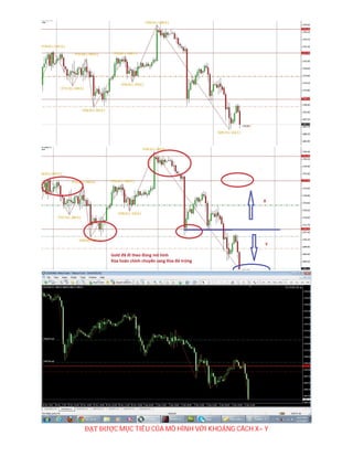 ĐẠT ĐƯỢC MỤC TIÊU CỦA MÔ HÌNH VỚI KHOẢNG CÁCH X= Y
 
