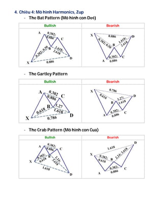 4. Chiêu 4: Mô hình Harmonics, Zup
- The Bat Pattern (Mô hình con Dơi)
Bullish Bearish
- The Gartley Pattern
Bullish Bearish
- The Crab Pattern (Mô hình con Cua)
Bullish Bearish
 