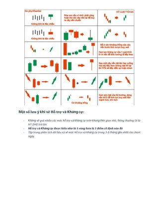 Một số lưu ý khi vẽ Hỗ trợ và Kháng cự:
- Không vẽ quá nhiều các mức hỗ trợ và kháng cự trên khung thời gian nhỏ, thông thường là từ
H1 (H4) trở lên.
- Hỗ trợ và Kháng cự được hiểu như là 1 vùng hơn là 1 điểm cố định nào đó
- Tập trung phân tích dữ liệu và vẽ mức hỗ trợ và kháng cự trong 3-6 tháng gần nhất cho chart
ngày.
 