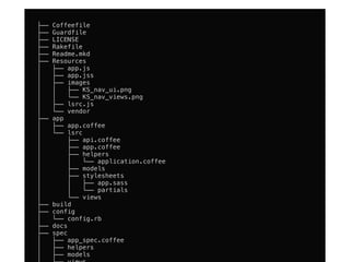 ├──   Coffeefile
├──   Guardfile
├──   LICENSE
├──   Rakefile
├──   Readme.mkd
├──   Resources
│     ├── app.js
│     ├── app.jss
│     ├── images
│     │   ├── KS_nav_ui.png
│     │   └── KS_nav_views.png
│     ├── lsrc.js
│     └── vendor
├──   app
│     ├── app.coffee
│     └── lsrc
│          ├── api.coffee
│          ├── app.coffee
│          ├── helpers
│          │   └── application.coffee
│          ├── models
│          ├── stylesheets
│          │   ├── app.sass
│          │   └── partials
│          └── views
├──   build
├──   config
│     └── config.rb
├──   docs
├──   spec
│     ├── app_spec.coffee
│     ├── helpers
│     ├── models
 