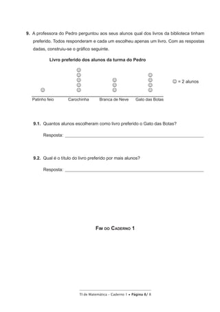 TI de Matemática – Caderno 1 • Página 8/ 8
9.  A professora do Pedro perguntou aos seus alunos qual dos livros da biblioteca tinham
preferido. Todos responderam e cada um escolheu apenas um livro. Com as respostas
dadas, construiu-se o gráfico seguinte.
Livro preferido dos alunos da turma do Pedro
Patinho feio Carochinha Branca de Neve Gato das Botas
J J
J
J
J
J
J
J
J
J
J
J
J
J = 2 alunos
9.1.  Quantos alunos escolheram como livro preferido o Gato das Botas?
Resposta: ____________________________________________________________________________
9.2.  Qual é o título do livro preferido por mais alunos?
Resposta: ____________________________________________________________________________
Fim do Caderno 1
 