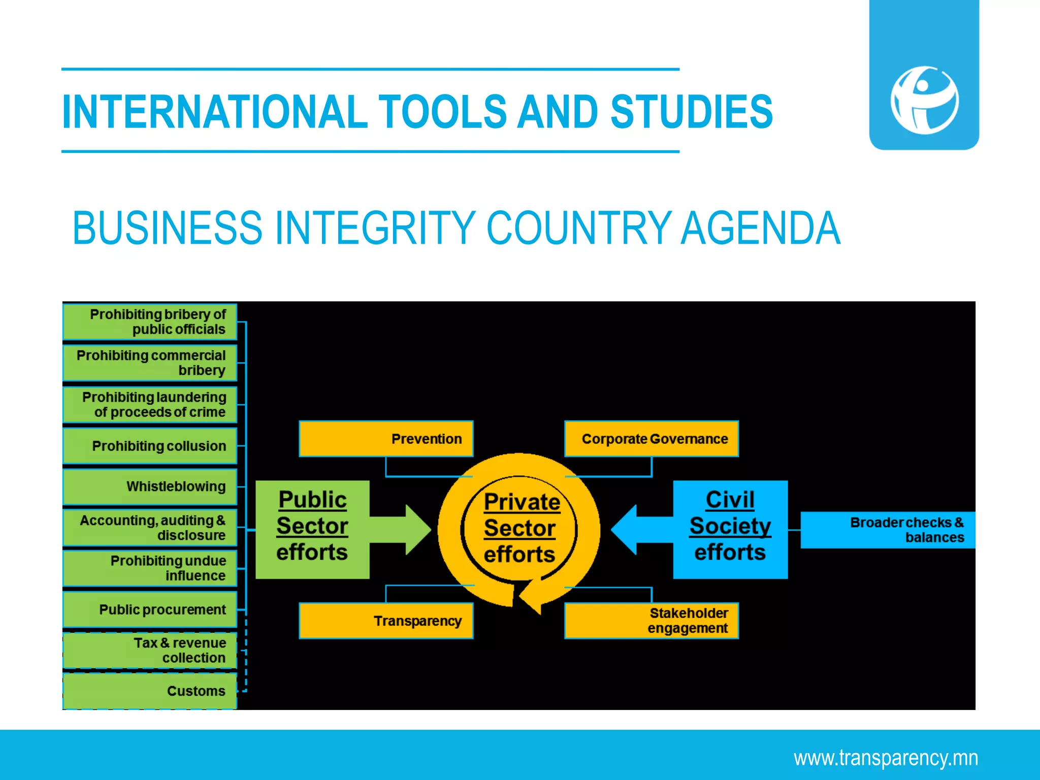 www.transparency.mn
INTERNATIONAL TOOLS AND STUDIES
BUSINESS INTEGRITY COUNTRY AGENDA
 