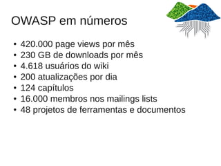 OWASP em números
●   420.000 page views por mês
●   230 GB de downloads por mês
●   4.618 usuários do wiki
●   200 atualizações por dia
●   124 capítulos
●   16.000 membros nos mailings lists
●   48 projetos de ferramentas e documentos
 