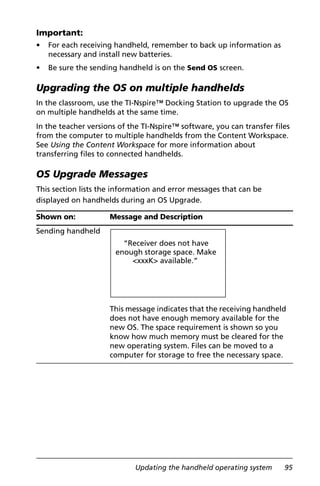 Updating the handheld operating system 95
Important:
• For each receiving handheld, remember to back up information as
necessary and install new batteries.
• Be sure the sending handheld is on the Send OS screen.
Upgrading the OS on multiple handhelds
In the classroom, use the TI-Nspire™ Docking Station to upgrade the OS
on multiple handhelds at the same time.
In the teacher versions of the TI-Nspire™ software, you can transfer files
from the computer to multiple handhelds from the Content Workspace.
See Using the Content Workspace for more information about
transferring files to connected handhelds.
OS Upgrade Messages
This section lists the information and error messages that can be
displayed on handhelds during an OS Upgrade.
Shown on: Message and Description
Sending handheld
This message indicates that the receiving handheld
does not have enough memory available for the
new OS. The space requirement is shown so you
know how much memory must be cleared for the
new operating system. Files can be moved to a
computer for storage to free the necessary space.
“Receiver does not have
enough storage space. Make
<xxxK> available.“
 