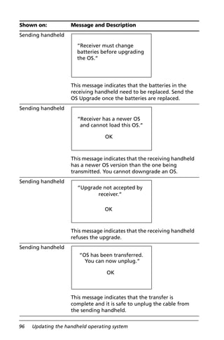 96 Updating the handheld operating system
Sending handheld
This message indicates that the batteries in the
receiving handheld need to be replaced. Send the
OS Upgrade once the batteries are replaced.
Sending handheld
This message indicates that the receiving handheld
has a newer OS version than the one being
transmitted. You cannot downgrade an OS.
Sending handheld
This message indicates that the receiving handheld
refuses the upgrade.
Sending handheld
This message indicates that the transfer is
complete and it is safe to unplug the cable from
the sending handheld.
Shown on: Message and Description
“Receiver must change
batteries before upgrading
the OS.“
“Receiver has a newer OS
and cannot load this OS.“
OK
“Upgrade not accepted by
receiver.“
OK
“OS has been transferred.
You can now unplug.“
OK
 