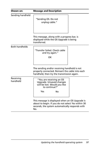Updating the handheld operating system 97
Sending handheld
This message, along with a progress bar, is
displayed while the OS Upgrade is being
transferred.
Both handhelds
The sending and/or receiving handheld is not
properly connected. Reinsert the cable into each
handheld, then try the transmission again.
Receiving
handheld
This message is displayed when an OS Upgrade is
about to begin. If you do not select Yes within 30
seconds, the system automatically responds with
No.
Shown on: Message and Description
“Sending OS. Do not
unplug cable.“
“Transfer failed. Check cable
and try again.“
OK
“You are receiving an OS
Upgrade. Unsaved changes
will be lost. Would you like
to continue?“
Yes No
 