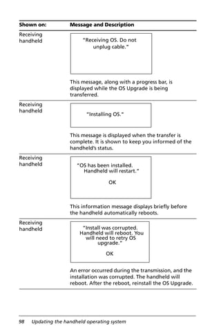 98 Updating the handheld operating system
Receiving
handheld
This message, along with a progress bar, is
displayed while the OS Upgrade is being
transferred.
Receiving
handheld
This message is displayed when the transfer is
complete. It is shown to keep you informed of the
handheld’s status.
Receiving
handheld
This information message displays briefly before
the handheld automatically reboots.
Receiving
handheld
An error occurred during the transmission, and the
installation was corrupted. The handheld will
reboot. After the reboot, reinstall the OS Upgrade.
Shown on: Message and Description
“Receiving OS. Do not
unplug cable.“
“Installing OS.“
“OS has been installed.
Handheld will restart.“
OK
“Install was corrupted.
Handheld will reboot. You
will need to retry OS
upgrade.“
OK
 