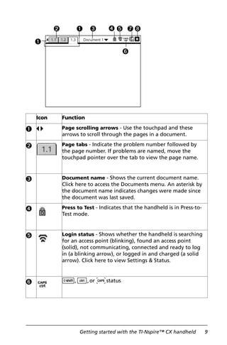 Getting started with the TI-Nspire™ CX handheld 9
Icon Function
À 3 4 Page scrolling arrows - Use the touchpad and these
arrows to scroll through the pages in a document.
Á Page tabs - Indicate the problem number followed by
the page number. If problems are named, move the
touchpad pointer over the tab to view the page name.
Â Document name - Shows the current document name.
Click here to access the Documents menu. An asterisk by
the document name indicates changes were made since
the document was last saved.
Ã Press to Test - Indicates that the handheld is in Press-to-
Test mode.
Ä Login status - Shows whether the handheld is searching
for an access point (blinking), found an access point
(solid), not communicating, connected and ready to log
in (a blinking arrow), or logged in and charged (a solid
arrow). Click here to view Settings & Status.
Å g,/,or Êstatus
À
Á Â Ã Ä
Å
ÆÇÀ
 