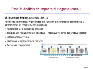 Bcm Rto Chart Continuidad de Negocios | PPT