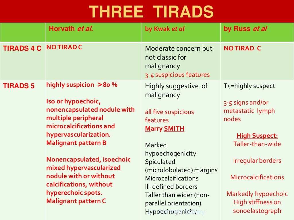 Tirads Thyroid Nodule Size Chart