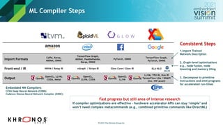 “Khronos Group Standards: Powering the Future of Embedded Vision,” a ...