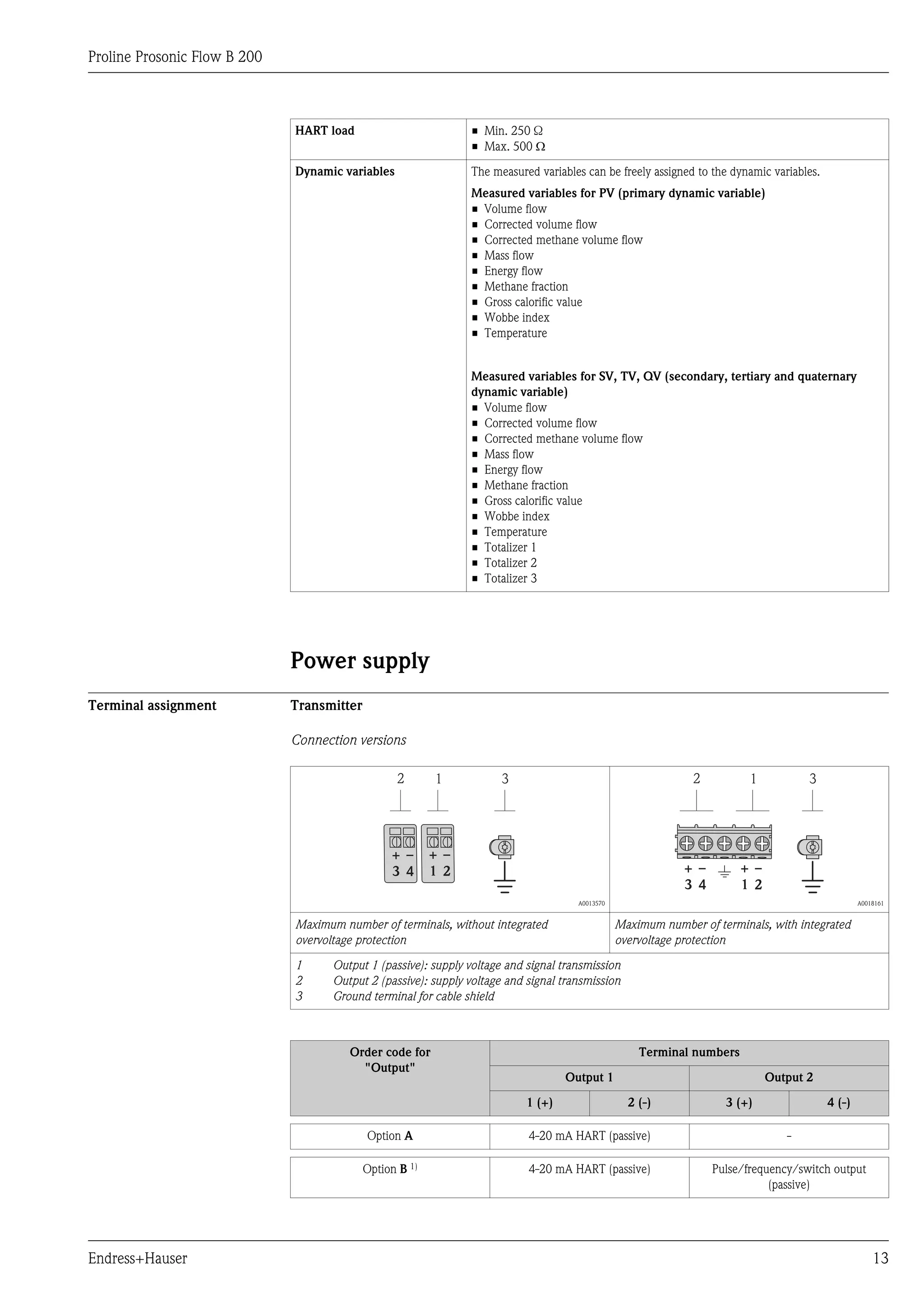 Proline Prosonic Flow B 200



                              HART load                         • Min. 250 Ω
                                                                • Max. 500 W

                              Dynamic variables                 The measured variables can be freely assigned to the dynamic variables.
                                                                Measured variables for PV (primary dynamic variable)
                                                                • Volume flow
                                                                • Corrected volume flow
                                                                • Corrected methane volume flow
                                                                • Mass flow
                                                                • Energy flow
                                                                • Methane fraction
                                                                • Gross calorific value
                                                                • Wobbe index
                                                                • Temperature


                                                                Measured variables for SV, TV, QV (secondary, tertiary and quaternary
                                                                dynamic variable)
                                                                • Volume flow
                                                                • Corrected volume flow
                                                                • Corrected methane volume flow
                                                                • Mass flow
                                                                • Energy flow
                                                                • Methane fraction
                                                                • Gross calorific value
                                                                • Wobbe index
                                                                • Temperature
                                                                • Totalizer 1
                                                                • Totalizer 2
                                                                • Totalizer 3




                              Power supply
Terminal assignment           Transmitter

                              Connection versions

                                                  2       1           3                                       2           1          3




                                                 + –      + –
                                                 3 4      1 2                                                + –        + –
                                                                                                             3 4        1 2
                                                                                     A0013570                                                     A0018161


                              Maximum number of terminals, without integrated                   Maximum number of terminals, with integrated
                              overvoltage protection                                            overvoltage protection

                              1     Output 1 (passive): supply voltage and signal transmission
                              2     Output 2 (passive): supply voltage and signal transmission
                              3     Ground terminal for cable shield



                                        Order code for                                              Terminal numbers
                                          "Output"
                                                                                   Output 1                                   Output 2

                                                                           1 (+)                  2 (-)              3 (+)                4 (-)

                                            Option A                       4-20 mA HART (passive)                                -

                                            Option B 1)                    4-20 mA HART (passive)                  Pulse/frequency/switch output
                                                                                                                              (passive)




Endress+Hauser                                                                                                                                        13
 