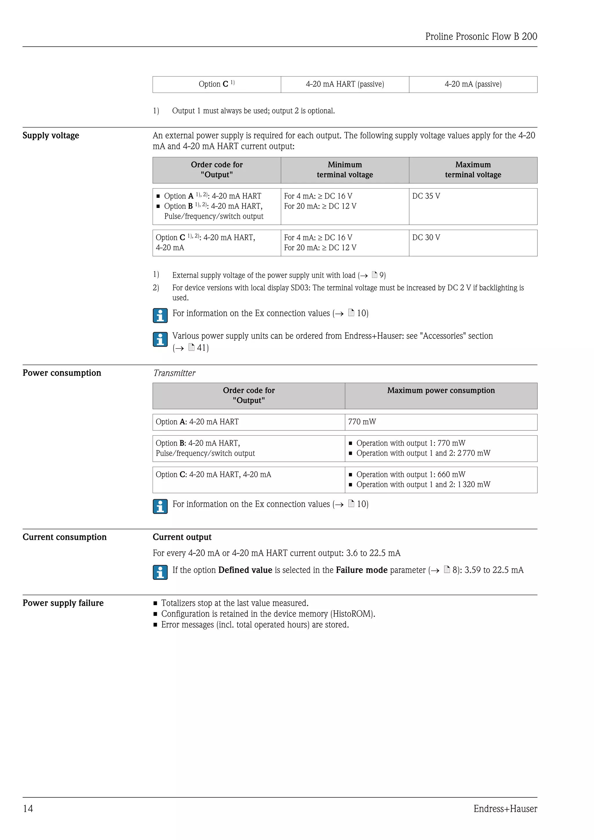 Proline Prosonic Flow B 200



                                     Option C 1)                      4-20 mA HART (passive)                      4-20 mA (passive)


                       1)   Output 1 must always be used; output 2 is optional.


Supply voltage         An external power supply is required for each output. The following supply voltage values apply for the 4-20
                       mA and 4-20 mA HART current output:

                                 Order code for                              Minimum                                 Maximum
                                   "Output"                               terminal voltage                        terminal voltage

                       • Option A 1), 2): 4-20 mA HART         For 4 mA: ³ DC 16 V                      DC 35 V
                       • Option B 1), 2): 4-20 mA HART,        For 20 mA: ³ DC 12 V
                         Pulse/frequency/switch output

                       Option C 1), 2): 4-20 mA HART,          For 4 mA: ³ DC 16 V                      DC 30 V
                       4-20 mA                                 For 20 mA: ³ DC 12 V


                       1)   External supply voltage of the power supply unit with load (® ä 9)
                       2)   For device versions with local display SD03: The terminal voltage must be increased by DC 2 V if backlighting is
                            used.
                            For information on the Ex connection values (® ä 10)

                            Various power supply units can be ordered from Endress+Hauser: see "Accessories" section
                            (® ä 41)

Power consumption      Transmitter
                                            Order code for                                       Maximum power consumption
                                              "Output"

                       Option A: 4-20 mA HART                                       770 mW

                       Option B: 4-20 mA HART,                                      • Operation with output 1: 770 mW
                       Pulse/frequency/switch output                                • Operation with output 1 and 2: 2 770 mW

                       Option C: 4-20 mA HART, 4-20 mA                              • Operation with output 1: 660 mW
                                                                                    • Operation with output 1 and 2: 1 320 mW

                            For information on the Ex connection values (® ä 10)


Current consumption    Current output
                       For every 4-20 mA or 4-20 mA HART current output: 3.6 to 22.5 mA
                            If the option Defined value is selected in the Failure mode parameter (® ä 8): 3.59 to 22.5 mA


Power supply failure   • Totalizers stop at the last value measured.
                       • Configuration is retained in the device memory (HistoROM).
                       • Error messages (incl. total operated hours) are stored.




14                                                                                                                         Endress+Hauser
 