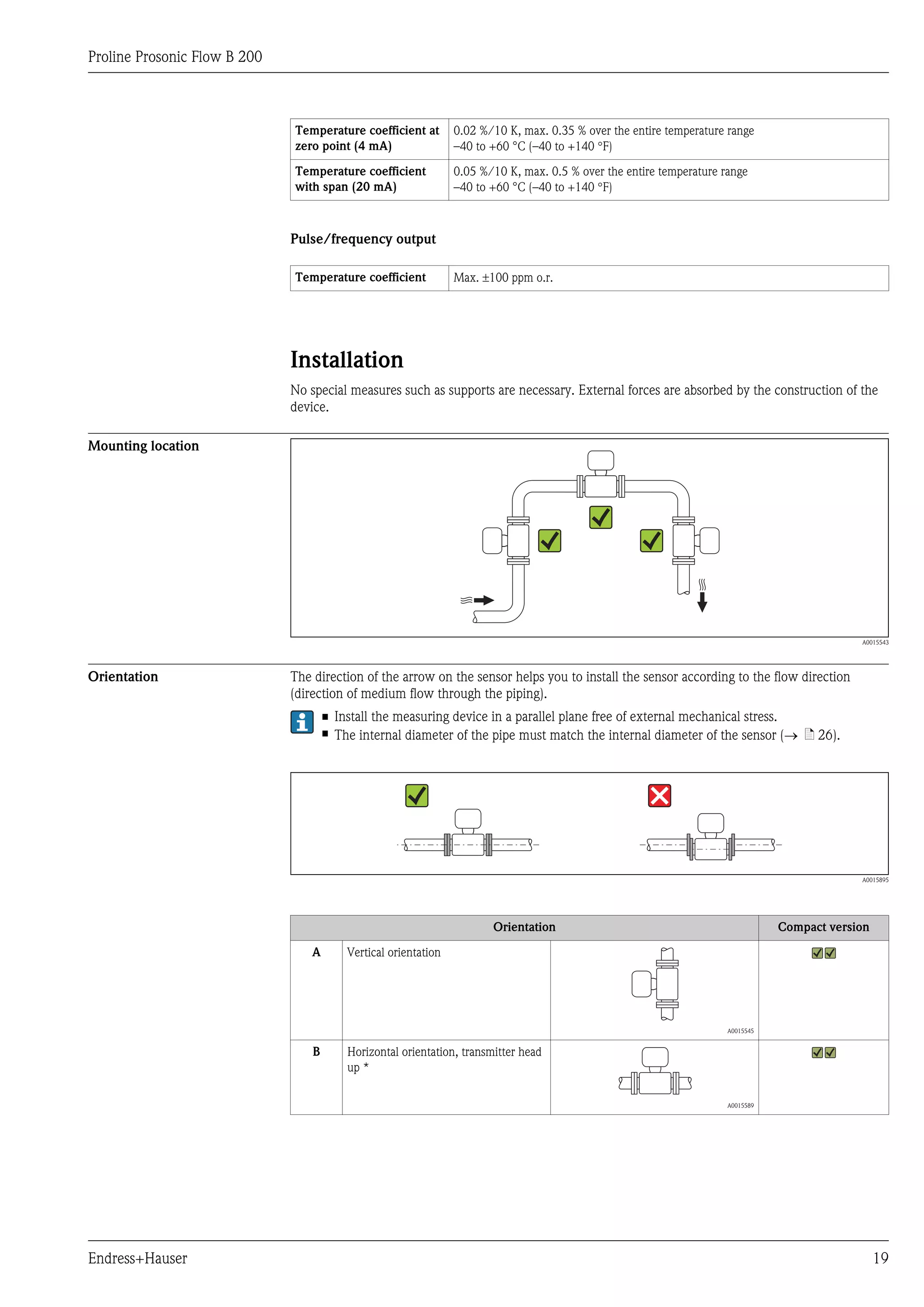 Proline Prosonic Flow B 200



                              Temperature coefficient at         0.02 %/10 K, max. 0.35 % over the entire temperature range
                              zero point (4 mA)                  –40 to +60 °C (–40 to +140 °F)

                              Temperature coefficient            0.05 %/10 K, max. 0.5 % over the entire temperature range
                              with span (20 mA)                  –40 to +60 °C (–40 to +140 °F)



                              Pulse/frequency output

                              Temperature coefficient            Max. ±100 ppm o.r.




                              Installation
                              No special measures such as supports are necessary. External forces are absorbed by the construction of the
                              device.

Mounting location




                                                                                                                                              A0015543




Orientation                   The direction of the arrow on the sensor helps you to install the sensor according to the flow direction
                              (direction of medium flow through the piping).
                                      • Install the measuring device in a parallel plane free of external mechanical stress.
                                      • The internal diameter of the pipe must match the internal diameter of the sensor (® ä 26).




                                                                                                                                              A0015895




                                                                        Orientation                                              Compact version

                                  A       Vertical orientation




                                                                                                                      A0015545


                                  B       Horizontal orientation, transmitter head
                                          up *

                                                                                                                      A0015589




Endress+Hauser                                                                                                                                     19
 