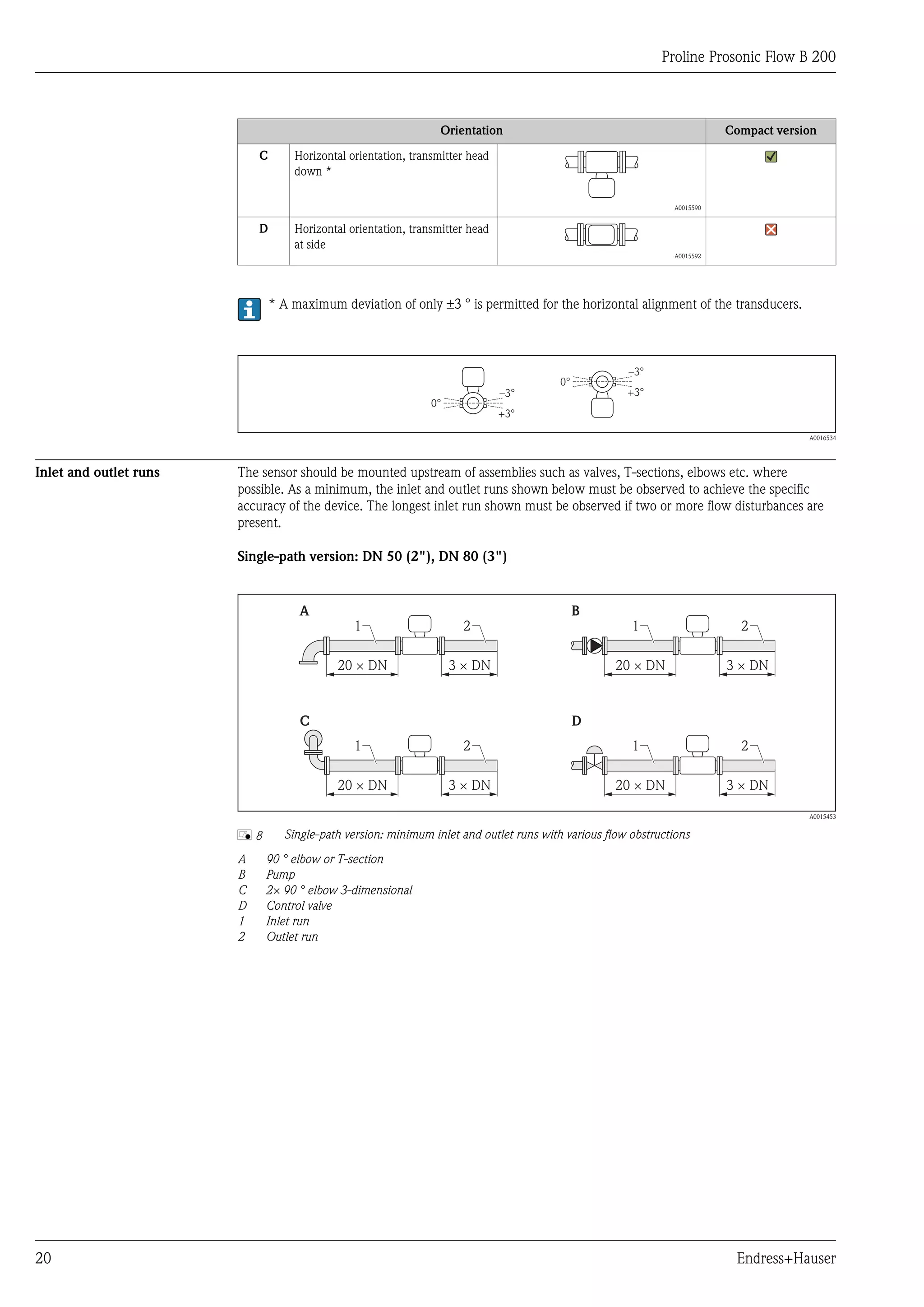 Proline Prosonic Flow B 200



                                                                  Orientation                                              Compact version

                            C       Horizontal orientation, transmitter head
                                    down *

                                                                                                                A0015590


                            D       Horizontal orientation, transmitter head
                                    at side
                                                                                                                A0015592




                                * A maximum deviation of only ±3 ° is permitted for the horizontal alignment of the transducers.



                                                                                                      –3°
                                                                                         0°
                                                                               –3°                    +3°
                                                                0°
                                                                               +3°

                                                                                                                                        A0016534




Inlet and outlet runs   The sensor should be mounted upstream of assemblies such as valves, T-sections, elbows etc. where
                        possible. As a minimum, the inlet and outlet runs shown below must be observed to achieve the specific
                        accuracy of the device. The longest inlet run shown must be observed if two or more flow disturbances are
                        present.

                        Single-path version: DN 50 (2"), DN 80 (3")


                                     A                                                        B
                                                1                      2                               1                     2

                                            20 × DN                  3 × DN                         20 × DN                3 × DN


                                     C                                                        D
                                                1                      2                               1                     2

                                            20 × DN                  3 × DN                         20 × DN                3 × DN

                                                                                                                                        A0015453


                        å8        Single-path version: minimum inlet and outlet runs with various flow obstructions
                        A    90 ° elbow or T-section
                        B    Pump
                        C    2× 90 ° elbow 3-dimensional
                        D    Control valve
                        1    Inlet run
                        2    Outlet run




20                                                                                                                          Endress+Hauser
 