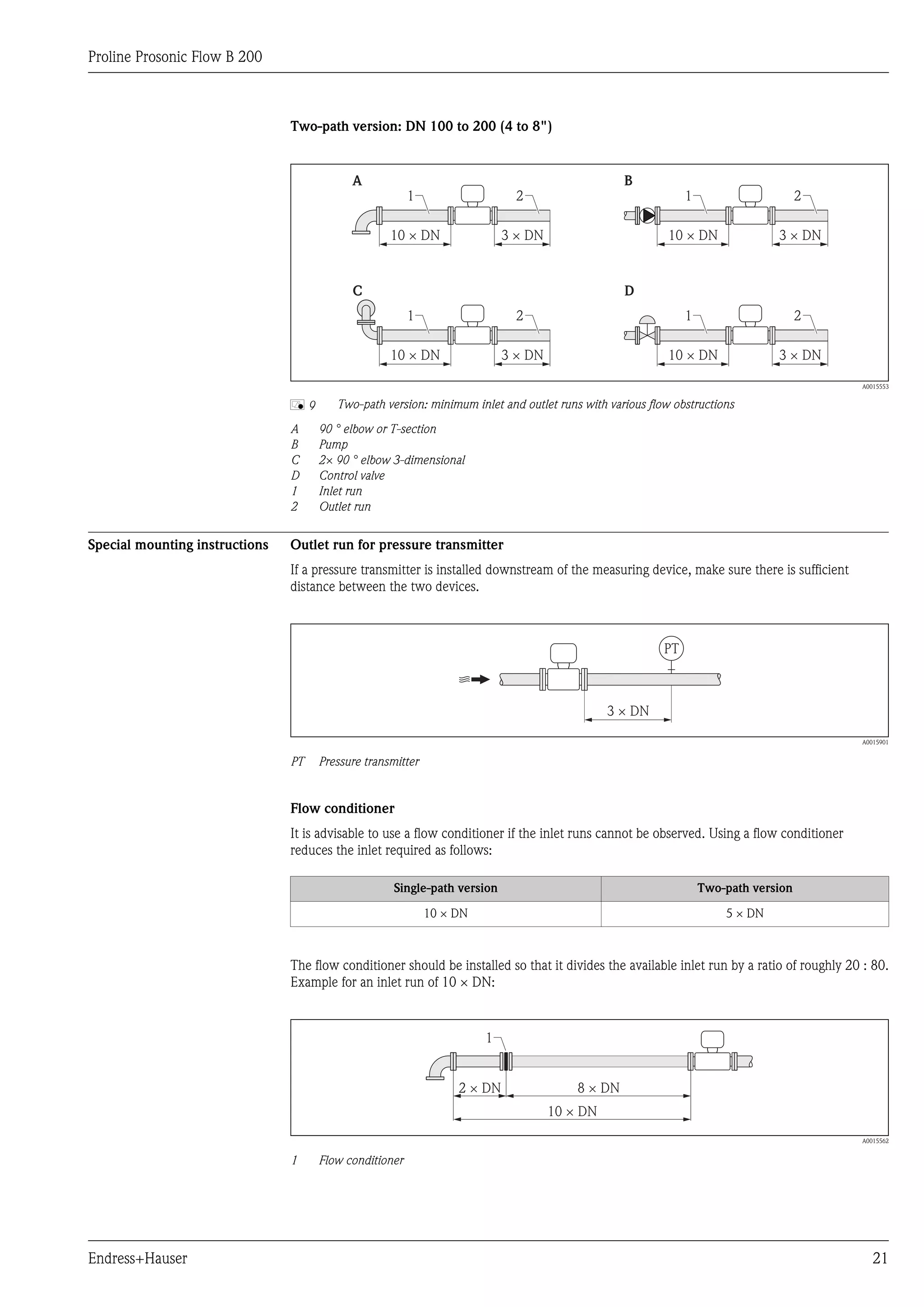 Proline Prosonic Flow B 200



                                Two-path version: DN 100 to 200 (4 to 8")


                                           A                                                    B
                                                        1                   2                                1                      2

                                                   10 × DN                3 × DN                         10 × DN              3 × DN


                                           C                                                    D
                                                        1                   2                                1                      2

                                                   10 × DN                3 × DN                         10 × DN              3 × DN

                                                                                                                                            A0015553


                                å9      Two-path version: minimum inlet and outlet runs with various flow obstructions
                                A    90 ° elbow or T-section
                                B    Pump
                                C    2× 90 ° elbow 3-dimensional
                                D    Control valve
                                1    Inlet run
                                2    Outlet run


Special mounting instructions   Outlet run for pressure transmitter
                                If a pressure transmitter is installed downstream of the measuring device, make sure there is sufficient
                                distance between the two devices.



                                                                                                        PT



                                                                                             3 × DN

                                                                                                                                            A0015901


                                PT   Pressure transmitter


                                Flow conditioner
                                It is advisable to use a flow conditioner if the inlet runs cannot be observed. Using a flow conditioner
                                reduces the inlet required as follows:

                                                    Single-path version                                          Two-path version

                                                            10 × DN                                                  5 × DN



                                The flow conditioner should be installed so that it divides the available inlet run by a ratio of roughly 20 : 80.
                                Example for an inlet run of 10 × DN:


                                                                      1


                                                                 2 × DN                8 × DN
                                                                                   10 × DN
                                                                                                                                            A0015562


                                1    Flow conditioner




Endress+Hauser                                                                                                                                 21
 