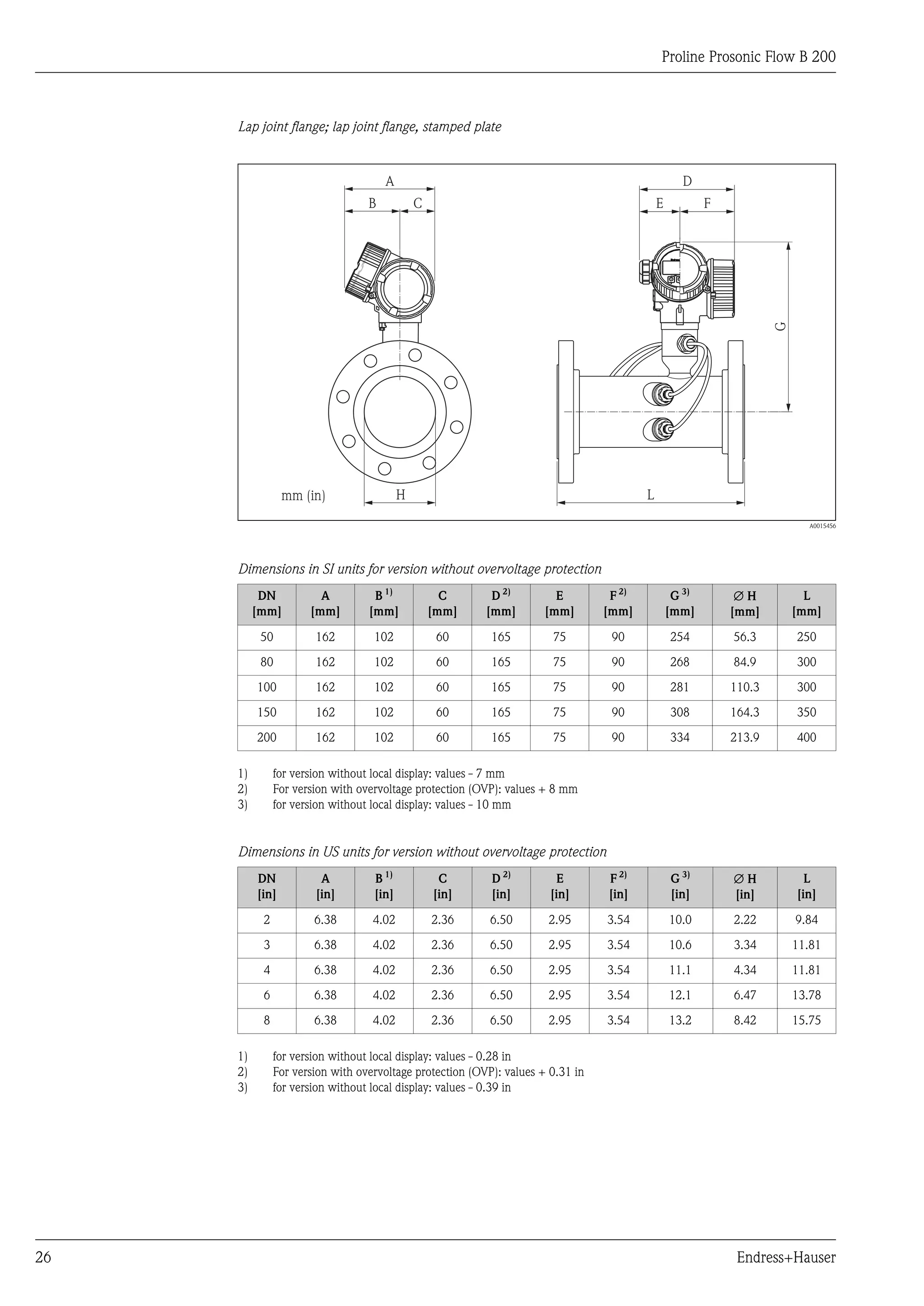 Proline Prosonic Flow B 200



     Lap joint flange; lap joint flange, stamped plate


                                      A                                                            D
                                  B           C                                              E           F




                                                                                                                     G
                 mm (in)                  H                                              L

                                                                                                                            A0015456




     Dimensions in SI units for version without overvoltage protection
           DN           A          B 1)             C      D 2)         E         F 2)            G 3)        ÆH           L
          [mm]        [mm]        [mm]            [mm]    [mm]        [mm]       [mm]            [mm]        [mm]        [mm]

           50          162         102             60      165         75         90             254         56.3        250

           80          162         102             60      165         75         90             268         84.9        300

          100          162         102             60      165         75         90             281         110.3       300

          150          162         102             60      165         75         90             308         164.3       350

          200          162         102             60      165         75         90             334         213.9       400

     1)        for version without local display: values - 7 mm
     2)        For version with overvoltage protection (OVP): values + 8 mm
     3)        for version without local display: values - 10 mm


     Dimensions in US units for version without overvoltage protection
          DN            A          B 1)            C       D 2)         E        F 2)            G 3)        ÆH            L
          [in]         [in]        [in]           [in]     [in]        [in]      [in]            [in]        [in]        [in]

           2           6.38        4.02           2.36    6.50        2.95       3.54            10.0        2.22        9.84

           3           6.38        4.02           2.36    6.50        2.95       3.54            10.6        3.34        11.81

           4           6.38        4.02           2.36    6.50        2.95       3.54            11.1        4.34        11.81

           6           6.38        4.02           2.36    6.50        2.95       3.54            12.1        6.47        13.78

           8           6.38        4.02           2.36    6.50        2.95       3.54            13.2        8.42        15.75

     1)        for version without local display: values - 0.28 in
     2)        For version with overvoltage protection (OVP): values + 0.31 in
     3)        for version without local display: values - 0.39 in




26                                                                                                            Endress+Hauser
 