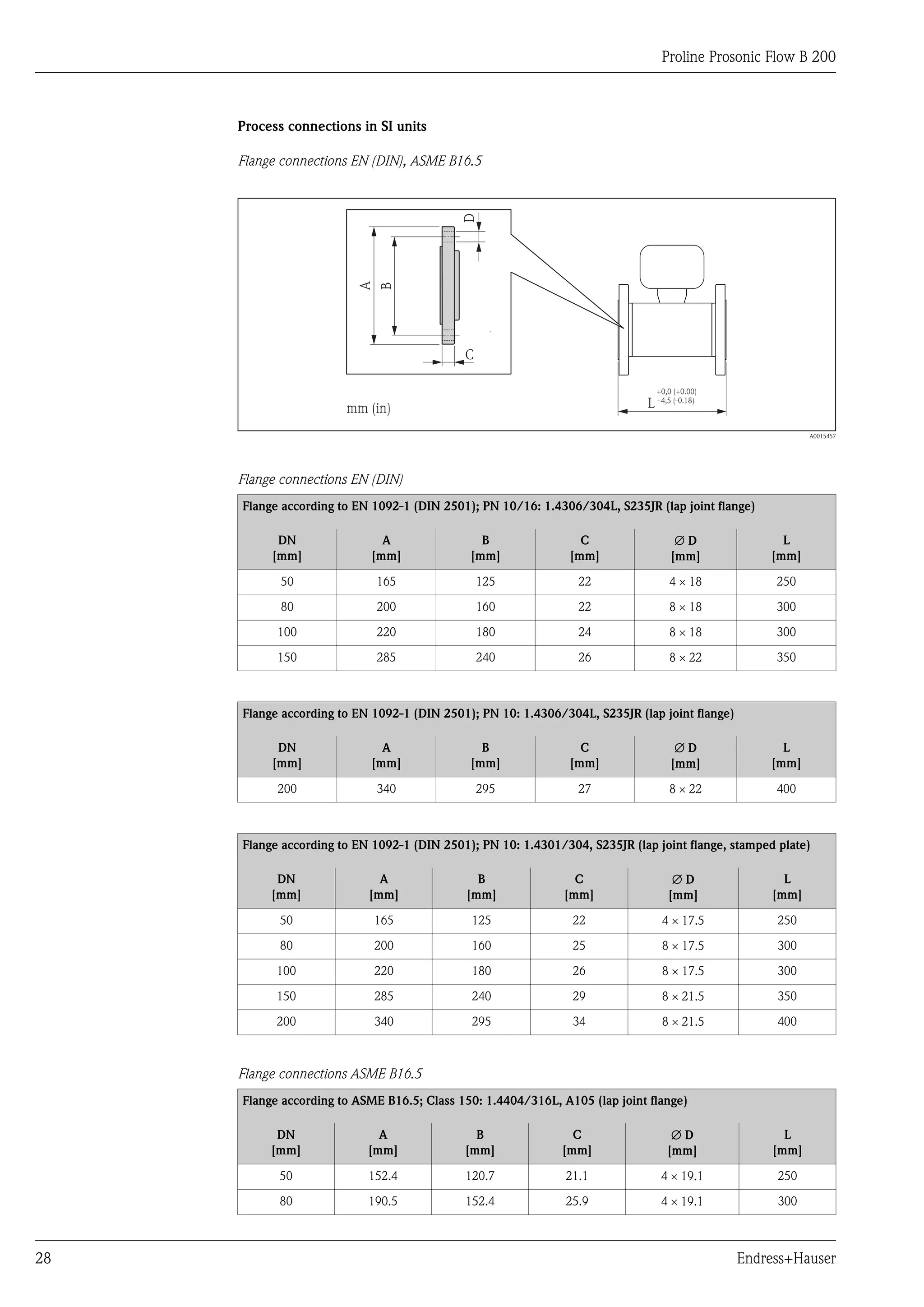 Proline Prosonic Flow B 200



     Process connections in SI units

     Flange connections EN (DIN), ASME B16.5




                                            D
                         A
                              B
                                            C

                                                                               +0,0 (+0.00)

                       mm (in)                                               L - 4,5 (-0.18)

                                                                                                           A0015457




     Flange connections EN (DIN)
     Flange according to EN 1092-1 (DIN 2501); PN 10/16: 1.4306/304L, S235JR (lap joint flange)

           DN                A                 B                 C                   ÆD              L
          [mm]             [mm]              [mm]              [mm]                 [mm]           [mm]

            50               165                125             22                 4 ´ 18           250

            80               200                160             22                 8 ´ 18           300

           100               220                180             24                 8 ´ 18           300

           150               285                240             26                 8 ´ 22           350



     Flange according to EN 1092-1 (DIN 2501); PN 10: 1.4306/304L, S235JR (lap joint flange)

           DN                A                 B                 C                   ÆD              L
          [mm]             [mm]              [mm]              [mm]                 [mm]           [mm]

           200               340                295             27                 8 ´ 22           400



     Flange according to EN 1092-1 (DIN 2501); PN 10: 1.4301/304, S235JR (lap joint flange, stamped plate)

           DN                A                B                 C                   ÆD                L
          [mm]             [mm]             [mm]              [mm]                 [mm]             [mm]

           50                165             125               22                4 ´ 17.5           250

           80                200             160               25                8 ´ 17.5           300

           100               220             180               26                8 ´ 17.5           300

           150               285             240               29                8 ´ 21.5           350

           200               340             295               34                8 ´ 21.5           400



     Flange connections ASME B16.5
     Flange according to ASME B16.5; Class 150: 1.4404/316L, A105 (lap joint flange)

           DN                A                B                C                    ÆD                L
          [mm]             [mm]             [mm]             [mm]                  [mm]             [mm]

           50              152.4            120.7             21.1               4 ´ 19.1           250

           80              190.5            152.4             25.9               4 ´ 19.1           300



28                                                                                             Endress+Hauser
 