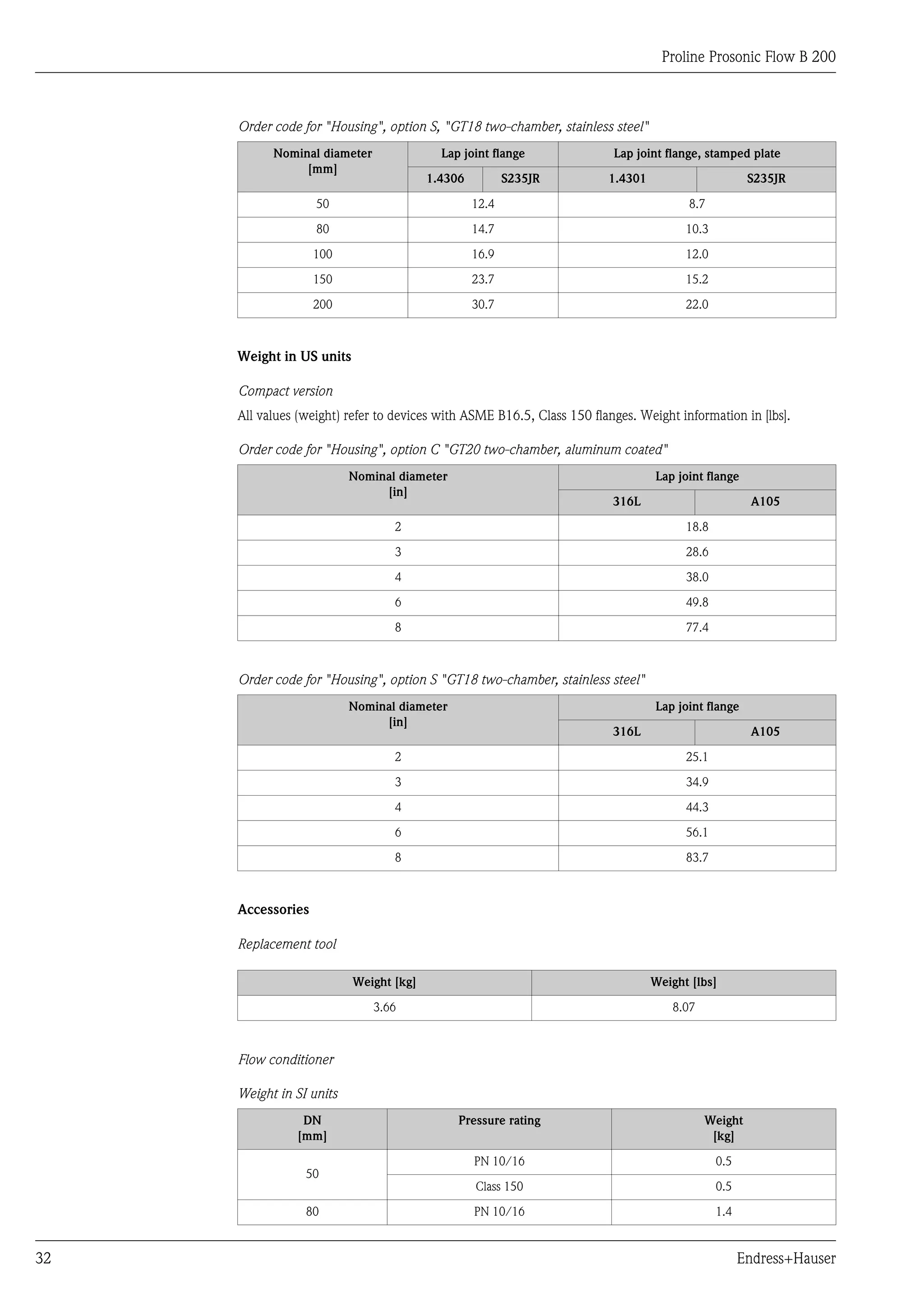 Proline Prosonic Flow B 200



     Order code for "Housing", option S, "GT18 two-chamber, stainless steel"
           Nominal diameter               Lap joint flange               Lap joint flange, stamped plate
                [mm]
                                        1.4306          S235JR          1.4301                       S235JR

                   50                            12.4                                  8.7

                   80                            14.7                                  10.3

                   100                           16.9                                  12.0

                   150                           23.7                                  15.2

                   200                           30.7                                  22.0



     Weight in US units

     Compact version
     All values (weight) refer to devices with ASME B16.5, Class 150 flanges. Weight information in [lbs].

     Order code for "Housing", option C "GT20 two-chamber, aluminum coated"
                          Nominal diameter                                       Lap joint flange
                               [in]
                                                                         316L                        A105

                                 2                                                     18.8

                                 3                                                     28.6

                                 4                                                     38.0

                                 6                                                     49.8

                                 8                                                     77.4



     Order code for "Housing", option S "GT18 two-chamber, stainless steel"
                          Nominal diameter                                       Lap joint flange
                               [in]
                                                                         316L                        A105

                                 2                                                     25.1

                                 3                                                     34.9

                                 4                                                     44.3

                                 6                                                     56.1

                                 8                                                     83.7



     Accessories

     Replacement tool

                          Weight [kg]                                            Weight [lbs]

                              3.66                                                  8.07



     Flow conditioner

     Weight in SI units
                DN                           Pressure rating                               Weight
               [mm]                                                                         [kg]

                                                 PN 10/16                                     0.5
                 50
                                                 Class 150                                    0.5

                 80                              PN 10/16                                     1.4


32                                                                                                  Endress+Hauser
 