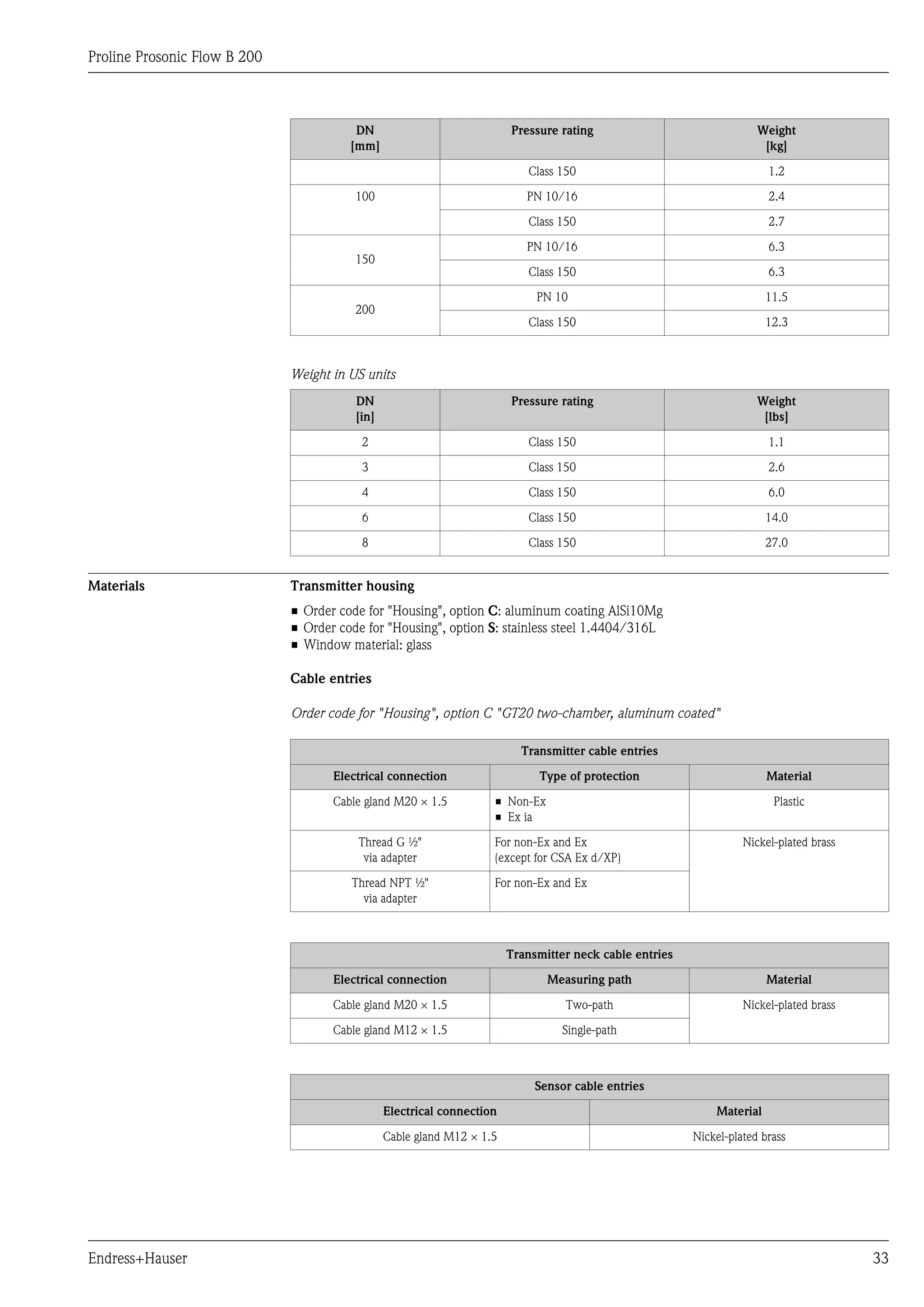 Proline Prosonic Flow B 200



                                         DN                             Pressure rating                               Weight
                                        [mm]                                                                           [kg]

                                                                           Class 150                                    1.2

                                         100                               PN 10/16                                     2.4

                                                                           Class 150                                    2.7

                                                                           PN 10/16                                     6.3
                                         150
                                                                           Class 150                                    6.3

                                                                             PN 10                                      11.5
                                         200
                                                                           Class 150                                    12.3



                              Weight in US units
                                         DN                             Pressure rating                               Weight
                                         [in]                                                                          [lbs]

                                          2                                Class 150                                    1.1

                                          3                                Class 150                                    2.6

                                          4                                Class 150                                    6.0

                                          6                                Class 150                                    14.0

                                          8                                Class 150                                    27.0


Materials                     Transmitter housing
                              • Order code for "Housing", option C: aluminum coating AlSi10Mg
                              • Order code for "Housing", option S: stainless steel 1.4404/316L
                              • Window material: glass

                              Cable entries

                              Order code for "Housing", option C "GT20 two-chamber, aluminum coated"

                                                                          Transmitter cable entries

                                     Electrical connection                   Type of protection                         Material

                                     Cable gland M20 × 1.5          • Non-Ex                                             Plastic
                                                                    • Ex ia

                                         Thread G ½"                For non-Ex and Ex                              Nickel-plated brass
                                          via adapter               (except for CSA Ex d/XP)

                                        Thread NPT ½"               For non-Ex and Ex
                                          via adapter



                                                                        Transmitter neck cable entries

                                     Electrical connection                     Measuring path                           Material

                                     Cable gland M20 × 1.5                        Two-path                         Nickel-plated brass

                                     Cable gland M12 × 1.5                        Single-path



                                                                             Sensor cable entries

                                                Electrical connection                                        Material

                                                Cable gland M12 × 1.5                                    Nickel-plated brass




Endress+Hauser                                                                                                                           33
 