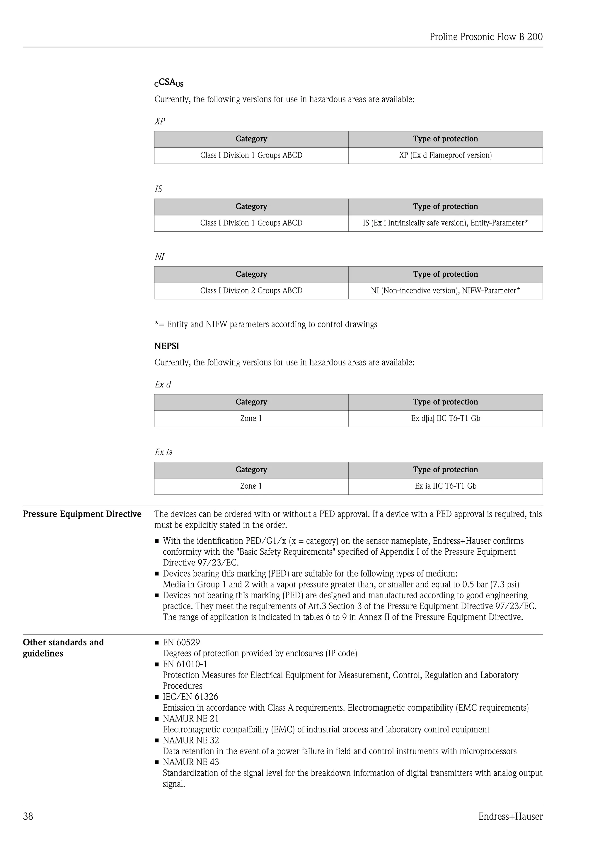 Proline Prosonic Flow B 200



                               CCSAUS

                               Currently, the following versions for use in hazardous areas are available:

                               XP
                                                      Category                                             Type of protection

                                            Class I Division 1 Groups ABCD                             XP (Ex d Flameproof version)



                               IS
                                                      Category                                             Type of protection

                                            Class I Division 1 Groups ABCD                 IS (Ex i Intrinsically safe version), Entity-Parameter*



                               NI
                                                      Category                                             Type of protection

                                            Class I Division 2 Groups ABCD                   NI (Non-incendive version), NIFW-Parameter*



                               *= Entity and NIFW parameters according to control drawings

                               NEPSI
                               Currently, the following versions for use in hazardous areas are available:

                               Ex d
                                                      Category                                             Type of protection

                                                       Zone 1                                              Ex d[ia] IIC T6-T1 Gb



                               Ex ia
                                                      Category                                             Type of protection

                                                       Zone 1                                                Ex ia IIC T6-T1 Gb


Pressure Equipment Directive   The devices can be ordered with or without a PED approval. If a device with a PED approval is required, this
                               must be explicitly stated in the order.
                               • With the identification PED/G1/x (x = category) on the sensor nameplate, Endress+Hauser confirms
                                 conformity with the "Basic Safety Requirements" specified of Appendix I of the Pressure Equipment
                                 Directive 97/23/EC.
                               • Devices bearing this marking (PED) are suitable for the following types of medium:
                                 Media in Group 1 and 2 with a vapor pressure greater than, or smaller and equal to 0.5 bar (7.3 psi)
                               • Devices not bearing this marking (PED) are designed and manufactured according to good engineering
                                 practice. They meet the requirements of Art.3 Section 3 of the Pressure Equipment Directive 97/23/EC.
                                 The range of application is indicated in tables 6 to 9 in Annex II of the Pressure Equipment Directive.

Other standards and            • EN 60529
guidelines                       Degrees of protection provided by enclosures (IP code)
                               • EN 61010-1
                                 Protection Measures for Electrical Equipment for Measurement, Control, Regulation and Laboratory
                                 Procedures
                               • IEC/EN 61326
                                 Emission in accordance with Class A requirements. Electromagnetic compatibility (EMC requirements)
                               • NAMUR NE 21
                                 Electromagnetic compatibility (EMC) of industrial process and laboratory control equipment
                               • NAMUR NE 32
                                 Data retention in the event of a power failure in field and control instruments with microprocessors
                               • NAMUR NE 43
                                 Standardization of the signal level for the breakdown information of digital transmitters with analog output
                                 signal.


38                                                                                                                                Endress+Hauser
 