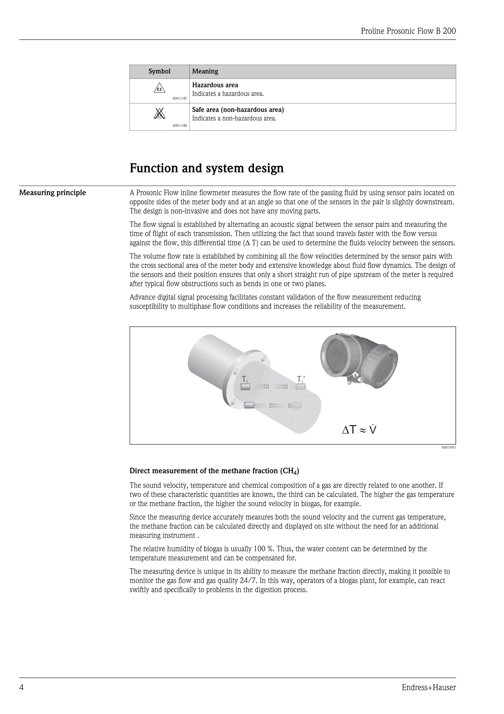 Proline Prosonic Flow B 200



                            Symbol              Meaning

                                                Hazardous area
                              -                 Indicates a hazardous area.
                                     A0011187


                                                Safe area (non-hazardous area)
                              .                 Indicates a non-hazardous area.
                                     A0011188




                      Function and system design
Measuring principle   A Prosonic Flow inline flowmeter measures the flow rate of the passing fluid by using sensor pairs located on
                      opposite sides of the meter body and at an angle so that one of the sensors in the pair is slightly downstream.
                      The design is non-invasive and does not have any moving parts.
                      The flow signal is established by alternating an acoustic signal between the sensor pairs and measuring the
                      time of flight of each transmission. Then utilizing the fact that sound travels faster with the flow versus
                      against the flow, this differential time (D T) can be used to determine the fluids velocity between the sensors.
                      The volume flow rate is established by combining all the flow velocities determined by the sensor pairs with
                      the cross sectional area of the meter body and extensive knowledge about fluid flow dynamics. The design of
                      the sensors and their position ensures that only a short straight run of pipe upstream of the meter is required
                      after typical flow obstructions such as bends in one or two planes.
                      Advance digital signal processing facilitates constant validation of the flow measurement reducing
                      susceptibility to multiphase flow conditions and increases the reliability of the measurement.




                                                                  T1              T1'




                                                                                              DT » e
                                                                                                                                 A0015451




                      Direct measurement of the methane fraction (CH4)
                      The sound velocity, temperature and chemical composition of a gas are directly related to one another. If
                      two of these characteristic quantities are known, the third can be calculated. The higher the gas temperature
                      or the methane fraction, the higher the sound velocity in biogas, for example.
                      Since the measuring device accurately measures both the sound velocity and the current gas temperature,
                      the methane fraction can be calculated directly and displayed on site without the need for an additional
                      measuring instrument .
                      The relative humidity of biogas is usually 100 %. Thus, the water content can be determined by the
                      temperature measurement and can be compensated for.
                      The measuring device is unique in its ability to measure the methane fraction directly, making it possible to
                      monitor the gas flow and gas quality 24/7. In this way, operators of a biogas plant, for example, can react
                      swiftly and specifically to problems in the digestion process.




4                                                                                                                  Endress+Hauser
 