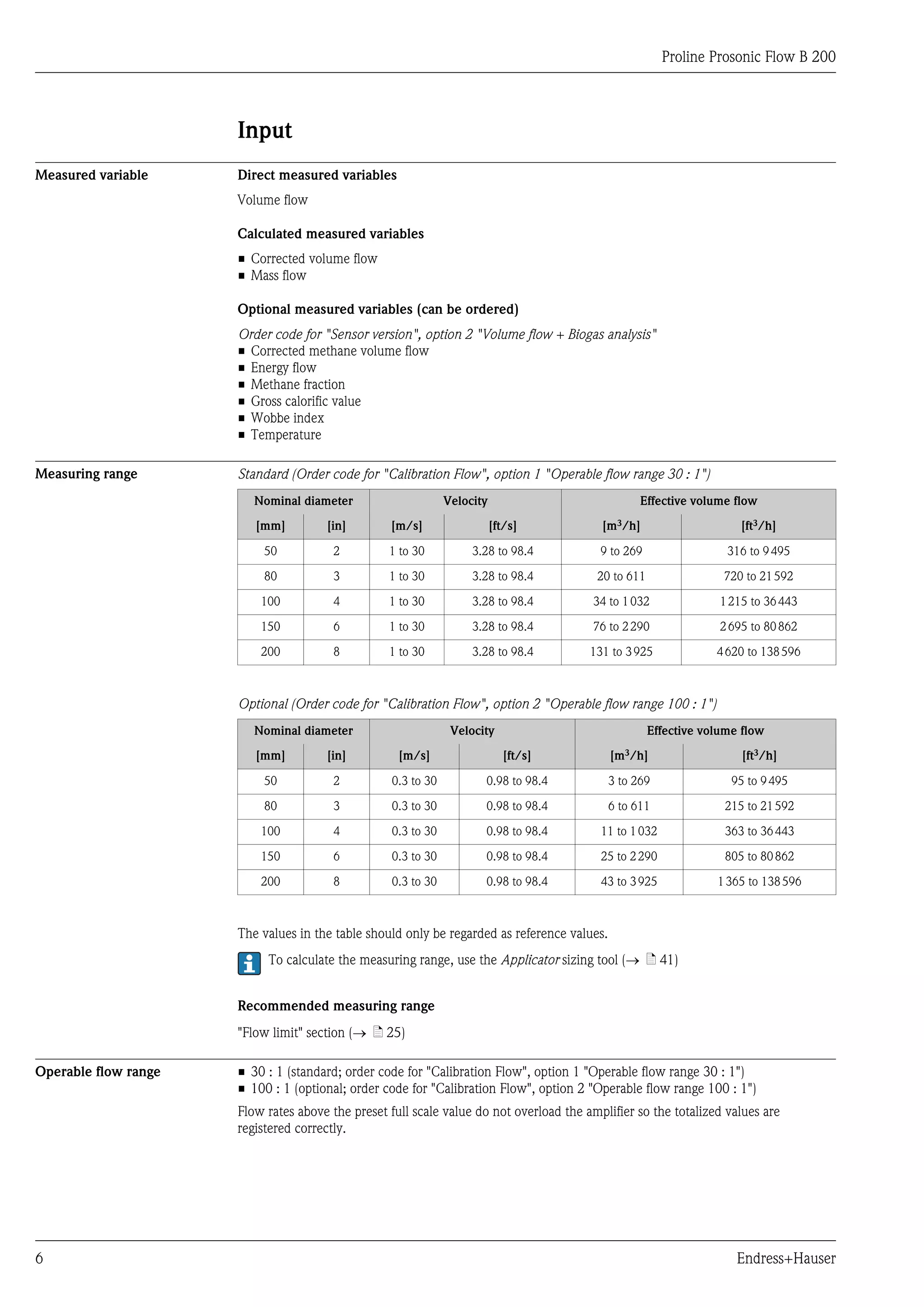 Proline Prosonic Flow B 200



                      Input
Measured variable     Direct measured variables
                      Volume flow

                      Calculated measured variables
                      • Corrected volume flow
                      • Mass flow

                      Optional measured variables (can be ordered)
                      Order code for "Sensor version", option 2 "Volume flow + Biogas analysis"
                      • Corrected methane volume flow
                      • Energy flow
                      • Methane fraction
                      • Gross calorific value
                      • Wobbe index
                      • Temperature

Measuring range       Standard (Order code for "Calibration Flow", option 1 "Operable flow range 30 : 1")
                         Nominal diameter                      Velocity                            Effective volume flow

                         [mm]         [in]        [m/s]                   [ft/s]          [m3/h]                      [ft3/h]

                          50            2         1 to 30           3.28 to 98.4          9 to 269                 316 to 9 495

                          80            3         1 to 30           3.28 to 98.4         20 to 611                720 to 21 592

                          100           4         1 to 30           3.28 to 98.4        34 to 1 032               1 215 to 36 443

                          150           6         1 to 30           3.28 to 98.4        76 to 2 290               2 695 to 80 862

                          200           8         1 to 30           3.28 to 98.4        131 to 3 925             4 620 to 138 596



                      Optional (Order code for "Calibration Flow", option 2 "Operable flow range 100 : 1")
                         Nominal diameter                       Velocity                             Effective volume flow

                         [mm]         [in]          [m/s]                   [ft/s]           [m3/h]                   [ft3/h]

                          50            2          0.3 to 30          0.98 to 98.4           3 to 269               95 to 9 495

                          80            3          0.3 to 30          0.98 to 98.4           6 to 611             215 to 21 592

                          100           4          0.3 to 30          0.98 to 98.4        11 to 1 032             363 to 36 443

                          150           6          0.3 to 30          0.98 to 98.4        25 to 2 290             805 to 80 862

                          200           8          0.3 to 30          0.98 to 98.4        43 to 3 925            1 365 to 138 596



                      The values in the table should only be regarded as reference values.
                           To calculate the measuring range, use the Applicator sizing tool (® ä 41)


                      Recommended measuring range
                      "Flow limit" section (® ä 25)

Operable flow range   • 30 : 1 (standard; order code for "Calibration Flow", option 1 "Operable flow range 30 : 1")
                      • 100 : 1 (optional; order code for "Calibration Flow", option 2 "Operable flow range 100 : 1")
                      Flow rates above the preset full scale value do not overload the amplifier so the totalized values are
                      registered correctly.




6                                                                                                                    Endress+Hauser
 