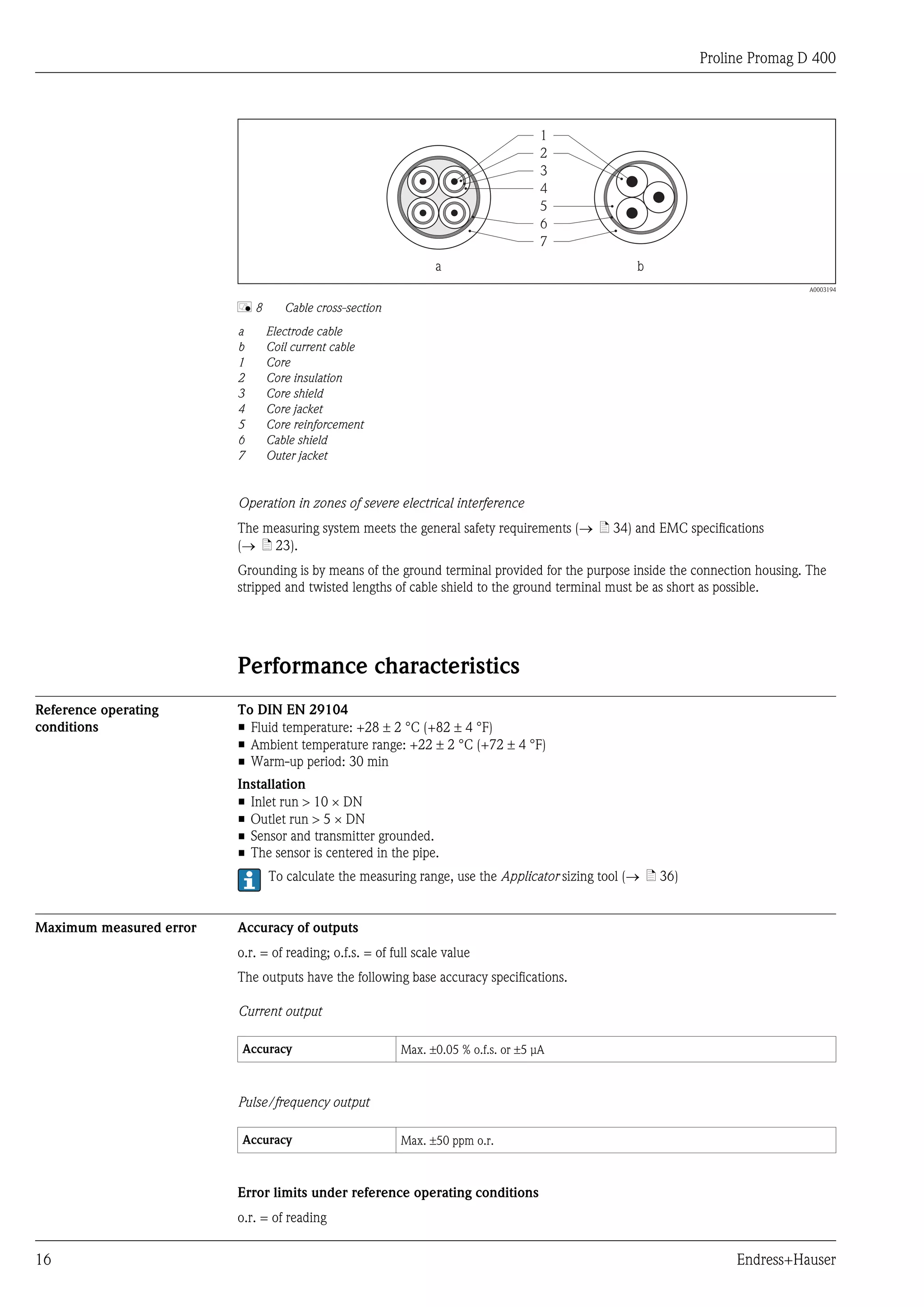 Proline Promag D 400



                                                                                     1
                                                                                     2
                                                                                     3
                                                                                     4
                                                                                     5
                                                                                     6
                                                                                     7
                                                                 a                              b
                                                                                                                              A0003194


                         å8       Cable cross-section
                         a    Electrode cable
                         b    Coil current cable
                         1    Core
                         2    Core insulation
                         3    Core shield
                         4    Core jacket
                         5    Core reinforcement
                         6    Cable shield
                         7    Outer jacket


                         Operation in zones of severe electrical interference
                         The measuring system meets the general safety requirements (® ä 34) and EMC specifications
                         (® ä 23).
                         Grounding is by means of the ground terminal provided for the purpose inside the connection housing. The
                         stripped and twisted lengths of cable shield to the ground terminal must be as short as possible.




                         Performance characteristics
Reference operating      To DIN EN 29104
conditions               • Fluid temperature: +28 ± 2 °C (+82 ± 4 °F)
                         • Ambient temperature range: +22 ± 2 °C (+72 ± 4 °F)
                         • Warm-up period: 30 min
                         Installation
                         • Inlet run > 10 ´ DN
                         • Outlet run > 5 ´ DN
                         • Sensor and transmitter grounded.
                         • The sensor is centered in the pipe.
                               To calculate the measuring range, use the Applicator sizing tool (® ä 36)


Maximum measured error   Accuracy of outputs
                         o.r. = of reading; o.f.s. = of full scale value
                         The outputs have the following base accuracy specifications.

                         Current output

                         Accuracy                         Max. ±0.05 % o.f.s. or ±5 µA



                         Pulse/frequency output

                         Accuracy                         Max. ±50 ppm o.r.



                         Error limits under reference operating conditions
                         o.r. = of reading


16                                                                                                               Endress+Hauser
 