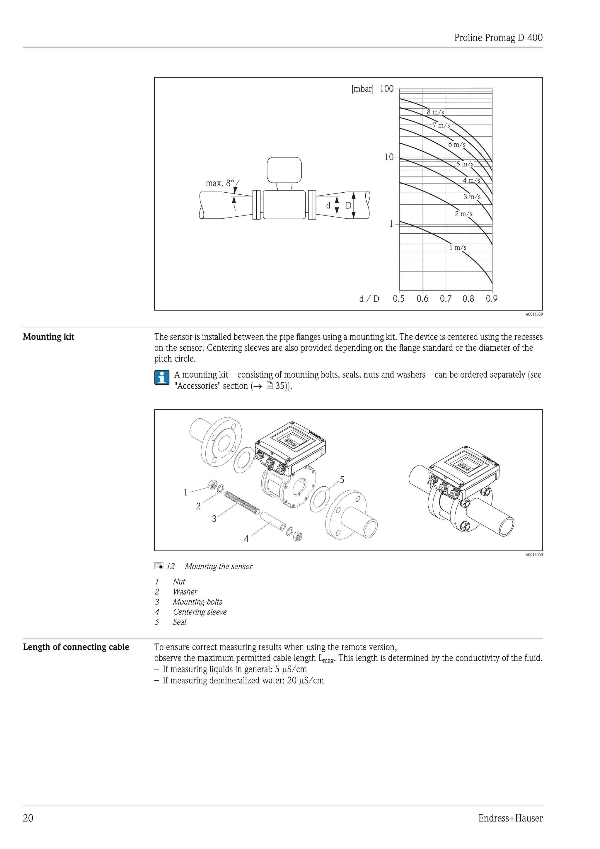 Proline Promag D 400




                                                                                      [mbar] 100

                                                                                                           8 m/s
                                                                                                              7 m/s

                                                                                                                   6 m/s
                                                                                                10
                                                                                                                      5 m/s

                                              max. 8°                                                                   4 m/s

                                                                                                                        3 m/s
                                                                              d       D
                                                                                                                      2 m/s
                                                                                                1

                                                                                                                   1 m/s




                                                                                          d/D    0.5    0.6     0.7     0.8     0.9
                                                                                                                                        A0016359




Mounting kit                 The sensor is installed between the pipe flanges using a mounting kit. The device is centered using the recesses
                             on the sensor. Centering sleeves are also provided depending on the flange standard or the diameter of the
                             pitch circle.
                                    A mounting kit – consisting of mounting bolts, seals, nuts and washers – can be ordered separately (see
                                    "Accessories" section (® ä 35)).




                                                                                  5
                                      1
                                          2
                                               3

                                                        4
                                                                                                                                        A0018060


                             å 12     Mounting the sensor
                             1    Nut
                             2    Washer
                             3    Mounting bolts
                             4    Centering sleeve
                             5    Seal


Length of connecting cable   To ensure correct measuring results when using the remote version,
                             observe the maximum permitted cable length Lmax. This length is determined by the conductivity of the fluid.
                             – If measuring liquids in general: 5 mS/cm
                             – If measuring demineralized water: 20 mS/cm




20                                                                                                                            Endress+Hauser
 