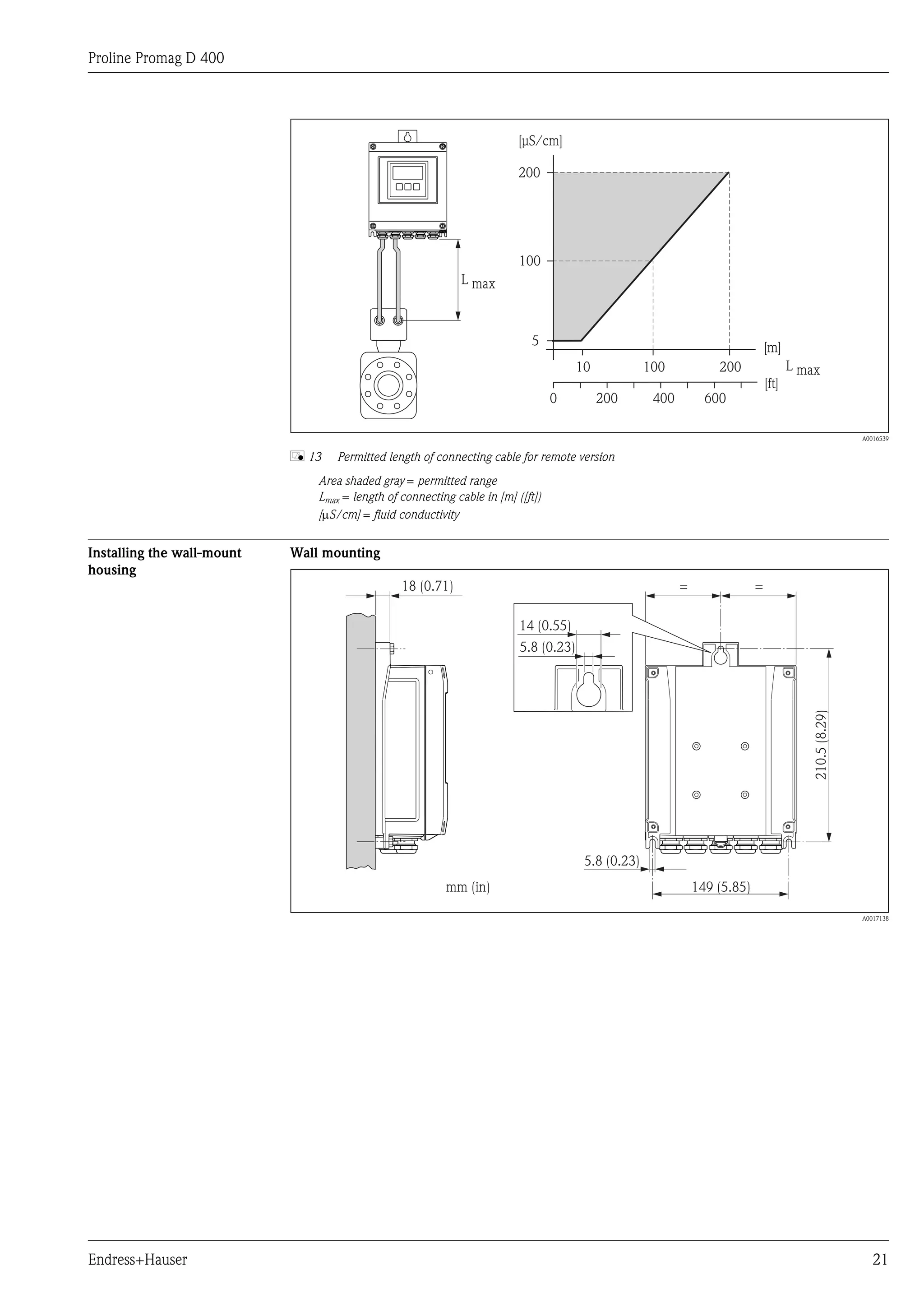 Proline Promag D 400




                                                                          [µS/cm]

                                                                          200




                                                                          100
                                                              L max



                                                                             5                                                   [m]
                                                                                       10            100            200                 L max
                                                                                                                                 [ft]
                                                                                  0         200       400         600

                                                                                                                                                           A0016539


                            å 13   Permitted length of connecting cable for remote version
                                Area shaded gray = permitted range
                                Lmax = length of connecting cable in [m] ([ft])
                                [mS/cm] = fluid conductivity


Installing the wall-mount   Wall mounting
housing
                                                 18 (0.71)                                                  =                =

                                                                          14 (0.55)
                                                                          5.8 (0.23)




                                                                                                                                            210.5 (8.29)

                                                                                        5.8 (0.23)
                                                          mm (in)                                               149 (5.85)

                                                                                                                                                           A0017138




Endress+Hauser                                                                                                                                                21
 