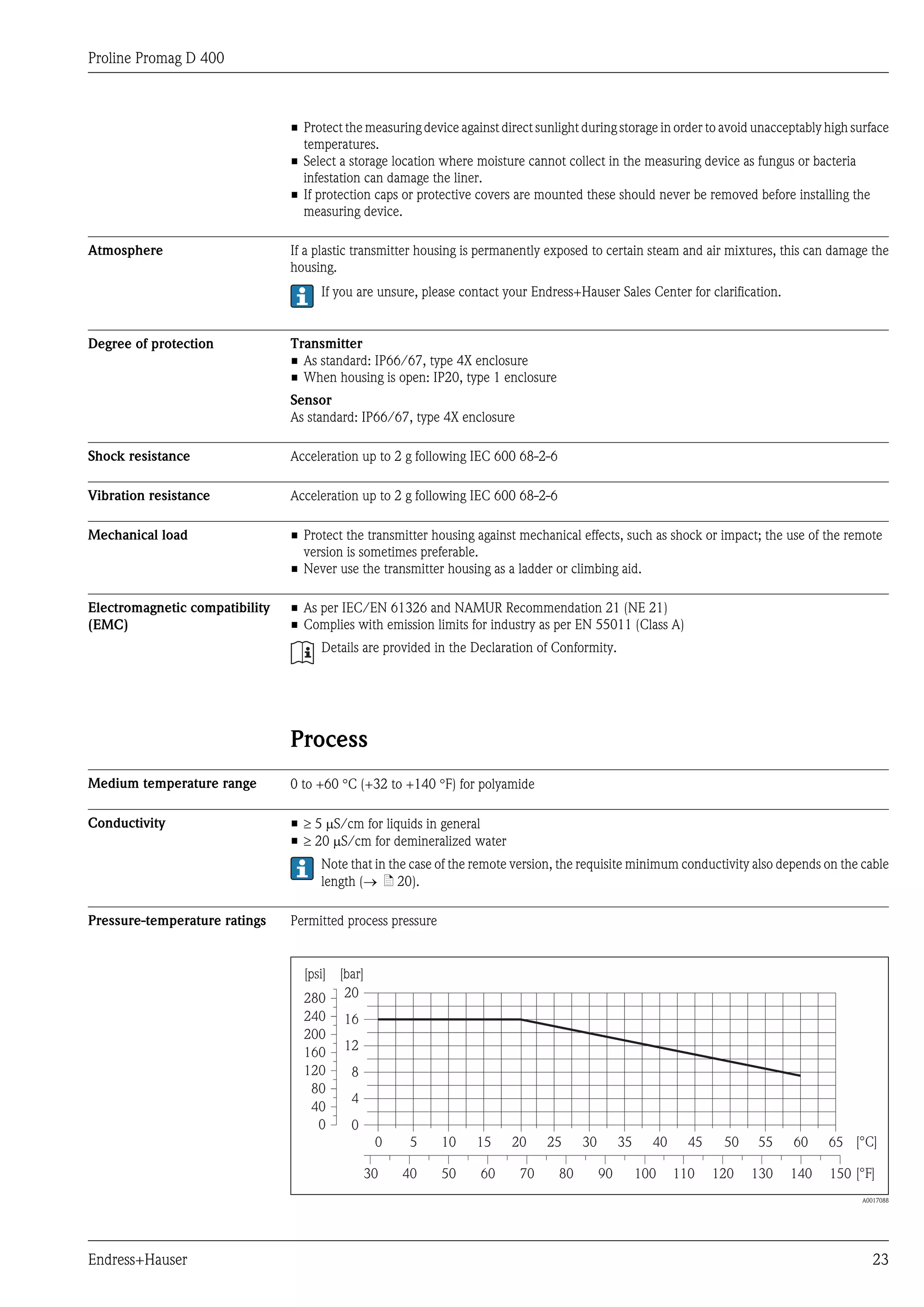 Proline Promag D 400



                                • Protect the measuring device against direct sunlight during storage in order to avoid unacceptably high surface
                                  temperatures.
                                • Select a storage location where moisture cannot collect in the measuring device as fungus or bacteria
                                  infestation can damage the liner.
                                • If protection caps or protective covers are mounted these should never be removed before installing the
                                  measuring device.

Atmosphere                      If a plastic transmitter housing is permanently exposed to certain steam and air mixtures, this can damage the
                                housing.
                                     If you are unsure, please contact your Endress+Hauser Sales Center for clarification.


Degree of protection            Transmitter
                                • As standard: IP66/67, type 4X enclosure
                                • When housing is open: IP20, type 1 enclosure
                                Sensor
                                As standard: IP66/67, type 4X enclosure

Shock resistance                Acceleration up to 2 g following IEC 600 68-2-6

Vibration resistance            Acceleration up to 2 g following IEC 600 68-2-6

Mechanical load                 • Protect the transmitter housing against mechanical effects, such as shock or impact; the use of the remote
                                  version is sometimes preferable.
                                • Never use the transmitter housing as a ladder or climbing aid.

Electromagnetic compatibility   • As per IEC/EN 61326 and NAMUR Recommendation 21 (NE 21)
(EMC)                           • Complies with emission limits for industry as per EN 55011 (Class A)
                                     Details are provided in the Declaration of Conformity.




                                Process
Medium temperature range        0 to +60 °C (+32 to +140 °F) for polyamide

Conductivity                    • ³ 5 mS/cm for liquids in general
                                • ³ 20 mS/cm for demineralized water
                                     Note that in the case of the remote version, the requisite minimum conductivity also depends on the cable
                                     length (® ä 20).

Pressure-temperature ratings    Permitted process pressure


                                  [psi]   [bar]
                                  280      20
                                  240     16
                                  200
                                  160     12
                                  120       8
                                   80
                                            4
                                   40
                                    0       0
                                                   0    5    10    15    20     25     30        35     40     45    50   55    60    65 [°C]

                                                  30   40    50    60      70     80        90        100    110    120   130   140   150 [°F]
                                                                                                                                           A0017088




Endress+Hauser                                                                                                                                23
 