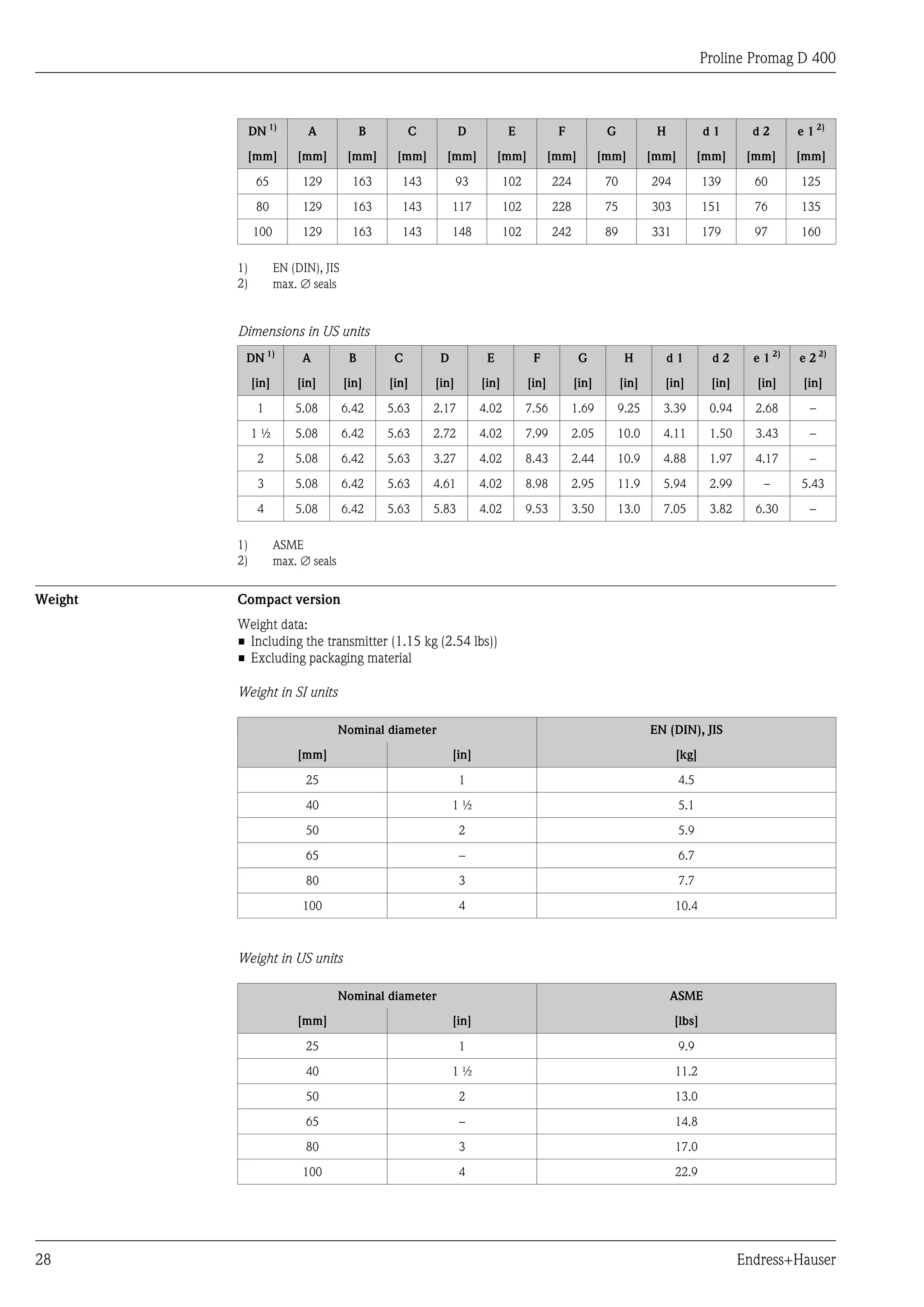 Proline Promag D 400



              DN 1)        A              B        C          D           E             F            G            H            d1        d2       e 1 2)

          [mm]           [mm]         [mm]     [mm]      [mm]           [mm]           [mm]         [mm]         [mm]         [mm]      [mm]      [mm]

               65         129         163       143           93          102          224           70          294           139       60       125

               80         129         163       143         117           102          228           75          303           151       76       135

              100         129         163       143         148           102          242           89          331           179       97       160

         1)          EN (DIN), JIS
         2)          max. Æ seals


         Dimensions in US units
          DN 1)           A           B        C        D           E            F            G            H          d1        d2       e 1 2)   e 2 2)

              [in]       [in]        [in]     [in]     [in]        [in]         [in]         [in]         [in]     [in]         [in]     [in]      [in]

               1         5.08        6.42     5.63     2.17        4.02         7.56         1.69        9.25      3.39         0.94     2.68       –

              1½         5.08        6.42     5.63     2.72        4.02         7.99         2.05        10.0      4.11         1.50     3.43       –

               2         5.08        6.42     5.63     3.27        4.02         8.43         2.44        10.9      4.88         1.97     4.17       –

               3         5.08        6.42     5.63     4.61        4.02         8.98         2.95        11.9      5.94         2.99       –      5.43

               4         5.08        6.42     5.63     5.83        4.02         9.53         3.50        13.0      7.05         3.82     6.30       –

         1)          ASME
         2)          max. Æ seals


Weight   Compact version
         Weight data:
         • Including the transmitter (1.15 kg (2.54 lbs))
         • Excluding packaging material

         Weight in SI units

                                    Nominal diameter                                                             EN (DIN), JIS

                         [mm]                               [in]                                                       [kg]

                           25                                 1                                                         4.5

                           40                               1½                                                          5.1

                           50                                 2                                                         5.9

                           65                                 –                                                         6.7

                           80                                 3                                                         7.7

                          100                                 4                                                        10.4



         Weight in US units

                                    Nominal diameter                                                                  ASME

                         [mm]                               [in]                                                       [lbs]

                           25                                 1                                                         9.9

                           40                               1½                                                         11.2

                           50                                 2                                                        13.0

                           65                                 –                                                        14.8

                           80                                 3                                                        17.0

                          100                                 4                                                        22.9




28                                                                                                                                     Endress+Hauser
 