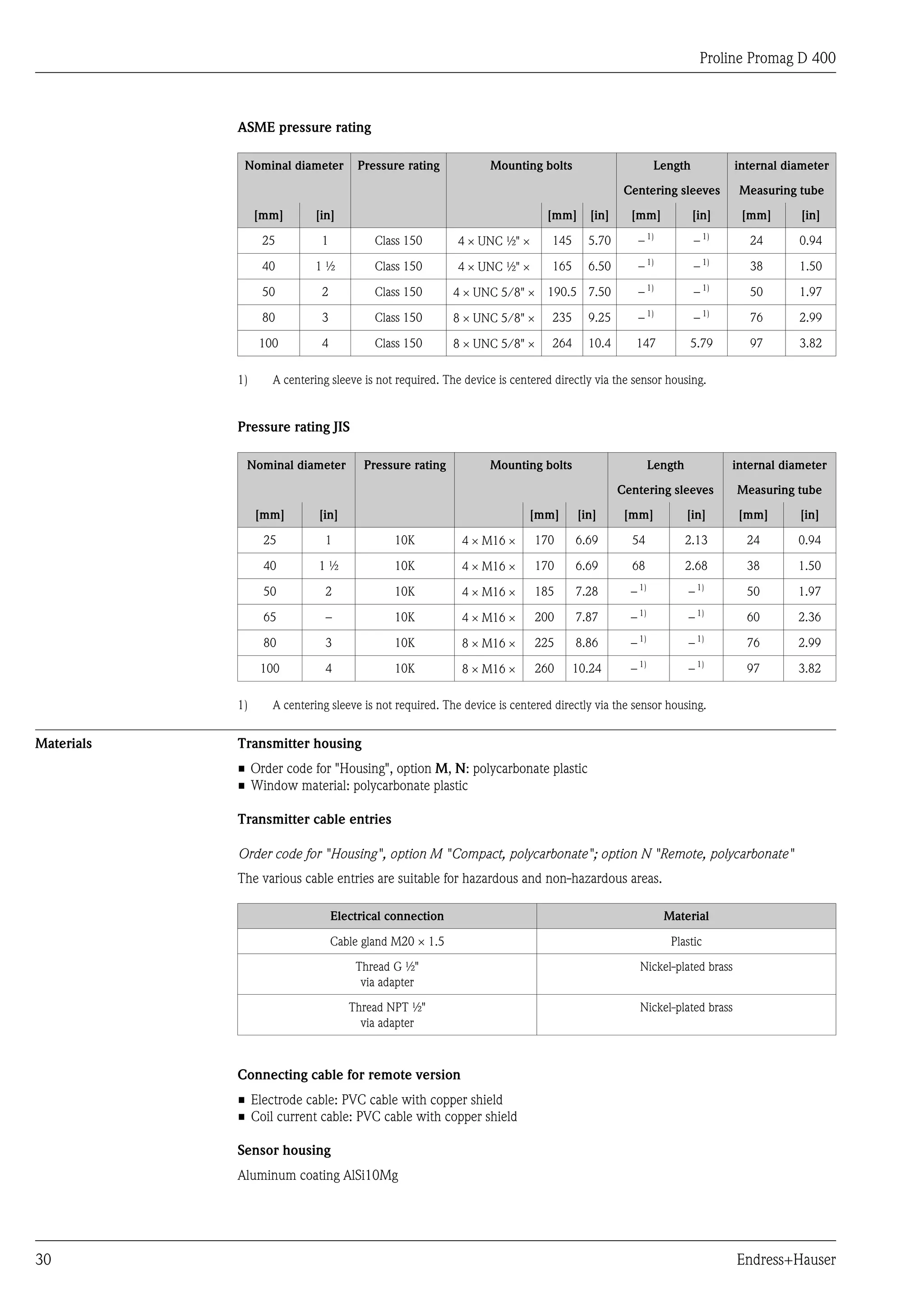 Proline Promag D 400



            ASME pressure rating

             Nominal diameter         Pressure rating           Mounting bolts                           Length              internal diameter

                                                                                              Centering sleeves               Measuring tube
                 [mm]      [in]                                             [mm]      [in]     [mm]               [in]        [mm]       [in]
                                                                                                        1)              1)
                  25         1           Class 150       4 ´ UNC ½" ´        145     5.70          –               –            24       0.94
                                                                                                        1)              1)
                  40       1½            Class 150       4 ´ UNC ½" ´        165     6.50          –               –            38       1.50
                                                                                                        1)              1)
                  50         2           Class 150       4 ´ UNC 5/8" ´     190.5 7.50             –               –            50       1.97
                                                                                                        1)              1)
                  80         3           Class 150       8 ´ UNC 5/8" ´      235     9.25          –               –            76       2.99

                 100         4           Class 150       8 ´ UNC 5/8" ´      264     10.4       147               5.79          97       3.82

            1)     A centering sleeve is not required. The device is centered directly via the sensor housing.


            Pressure rating JIS

             Nominal diameter          Pressure rating          Mounting bolts                          Length               internal diameter

                                                                                             Centering sleeves               Measuring tube

                 [mm]       [in]                                        [mm]       [in]       [mm]               [in]         [mm]       [in]

                  25          1             10K           4 ´ M16 ´       170      6.69        54                2.13          24       0.94

                  40        1½              10K           4 ´ M16 ´       170      6.69        68                2.68          38       1.50

                  50          2             10K           4 ´ M16 ´       185      7.28        – 1)              – 1)          50       1.97

                  65          –             10K           4 ´ M16 ´       200      7.87        – 1)              – 1)          60       2.36
                                                                                                   1)                1)
                  80          3             10K           8 ´ M16 ´       225      8.86        –                 –             76       2.99
                                                                                                   1)                1)
                 100          4             10K           8 ´ M16 ´       260      10.24       –                 –             97       3.82

            1)     A centering sleeve is not required. The device is centered directly via the sensor housing.


Materials   Transmitter housing
            • Order code for "Housing", option M, N: polycarbonate plastic
            • Window material: polycarbonate plastic

            Transmitter cable entries

            Order code for "Housing", option M "Compact, polycarbonate"; option N "Remote, polycarbonate"
            The various cable entries are suitable for hazardous and non-hazardous areas.

                                 Electrical connection                                                       Material

                                 Cable gland M20 × 1.5                                                        Plastic

                                     Thread G ½"                                                   Nickel-plated brass
                                      via adapter

                                    Thread NPT ½"                                                  Nickel-plated brass
                                      via adapter



            Connecting cable for remote version
            • Electrode cable: PVC cable with copper shield
            • Coil current cable: PVC cable with copper shield

            Sensor housing
            Aluminum coating AlSi10Mg




30                                                                                                                           Endress+Hauser
 