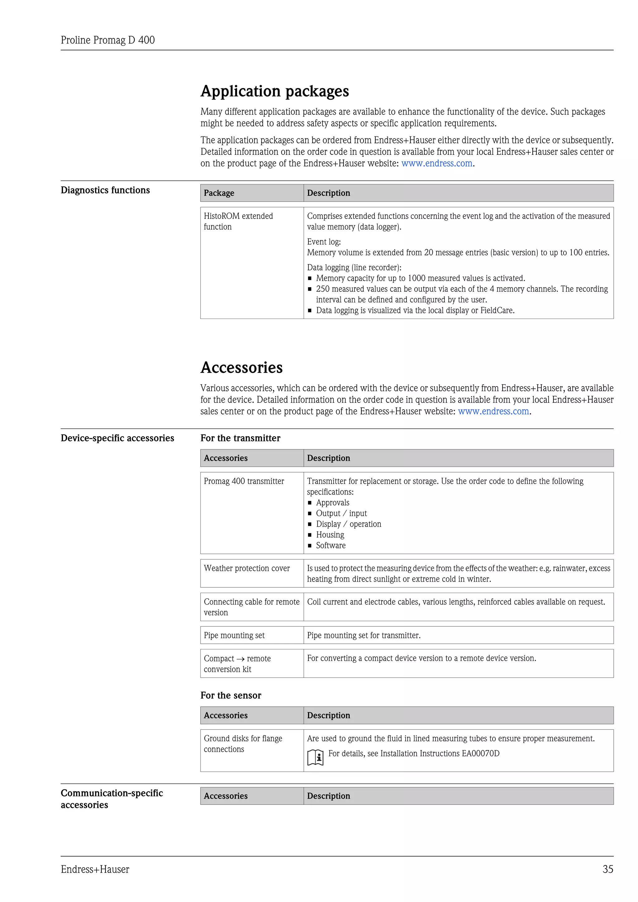 Proline Promag D 400



                              Application packages
                              Many different application packages are available to enhance the functionality of the device. Such packages
                              might be needed to address safety aspects or specific application requirements.
                              The application packages can be ordered from Endress+Hauser either directly with the device or subsequently.
                              Detailed information on the order code in question is available from your local Endress+Hauser sales center or
                              on the product page of the Endress+Hauser website: www.endress.com.

Diagnostics functions         Package                       Description

                              HistoROM extended             Comprises extended functions concerning the event log and the activation of the measured
                              function                      value memory (data logger).
                                                            Event log:
                                                            Memory volume is extended from 20 message entries (basic version) to up to 100 entries.
                                                            Data logging (line recorder):
                                                            • Memory capacity for up to 1000 measured values is activated.
                                                            • 250 measured values can be output via each of the 4 memory channels. The recording
                                                              interval can be defined and configured by the user.
                                                            • Data logging is visualized via the local display or FieldCare.




                              Accessories
                              Various accessories, which can be ordered with the device or subsequently from Endress+Hauser, are available
                              for the device. Detailed information on the order code in question is available from your local Endress+Hauser
                              sales center or on the product page of the Endress+Hauser website: www.endress.com.

Device-specific accessories   For the transmitter

                              Accessories                   Description

                              Promag 400 transmitter        Transmitter for replacement or storage. Use the order code to define the following
                                                            specifications:
                                                            • Approvals
                                                            • Output / input
                                                            • Display / operation
                                                            • Housing
                                                            • Software

                              Weather protection cover      Is used to protect the measuring device from the effects of the weather: e.g. rainwater, excess
                                                            heating from direct sunlight or extreme cold in winter.

                              Connecting cable for remote Coil current and electrode cables, various lengths, reinforced cables available on request.
                              version

                              Pipe mounting set             Pipe mounting set for transmitter.

                              Compact ® remote              For converting a compact device version to a remote device version.
                              conversion kit


                              For the sensor

                              Accessories                   Description

                              Ground disks for flange       Are used to ground the fluid in lined measuring tubes to ensure proper measurement.
                              connections                         For details, see Installation Instructions EA00070D



Communication-specific        Accessories                   Description
accessories




Endress+Hauser                                                                                                                                          35
 